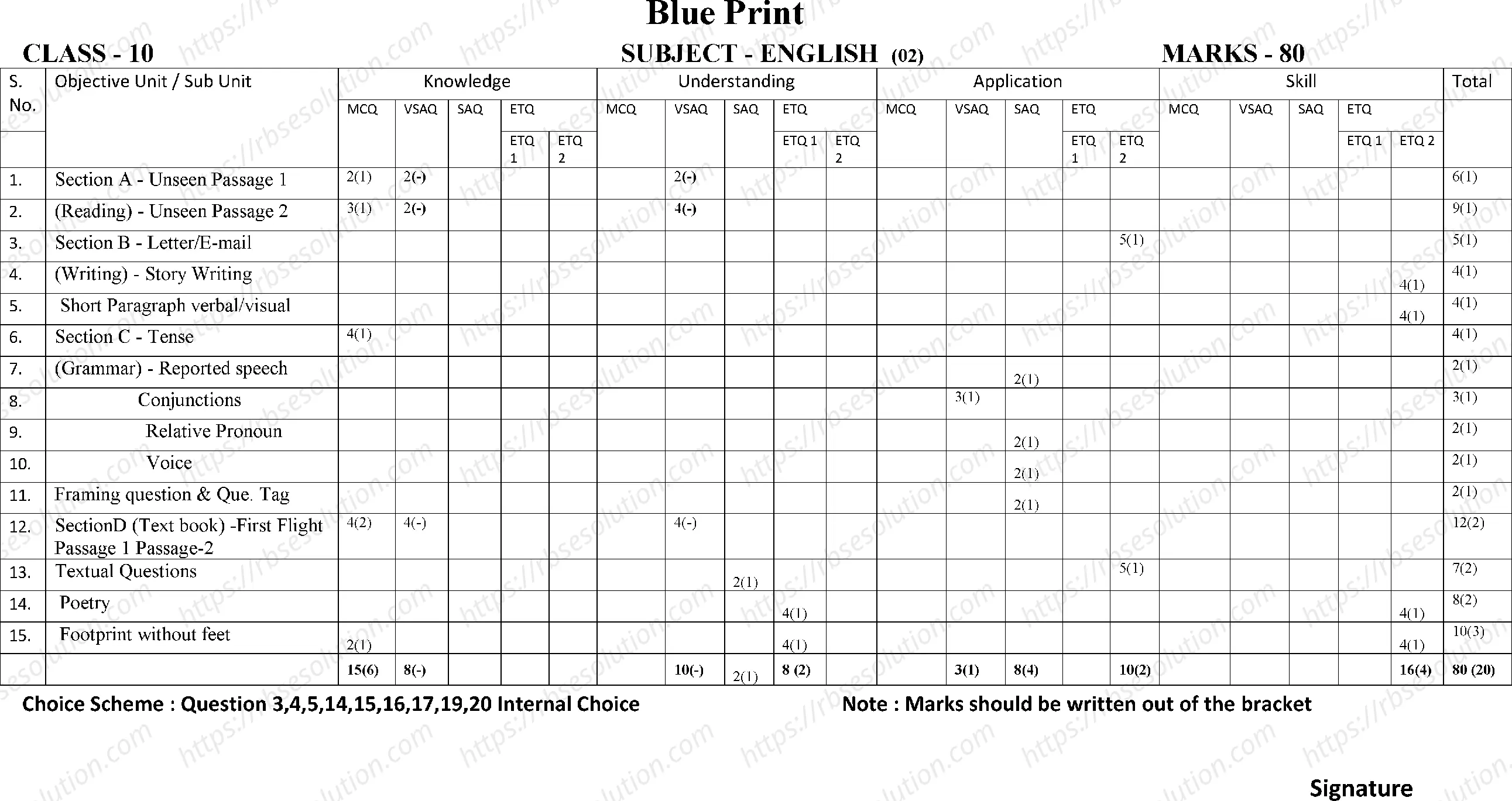 RBSE Class 10th 2023 English Sample Papers 1