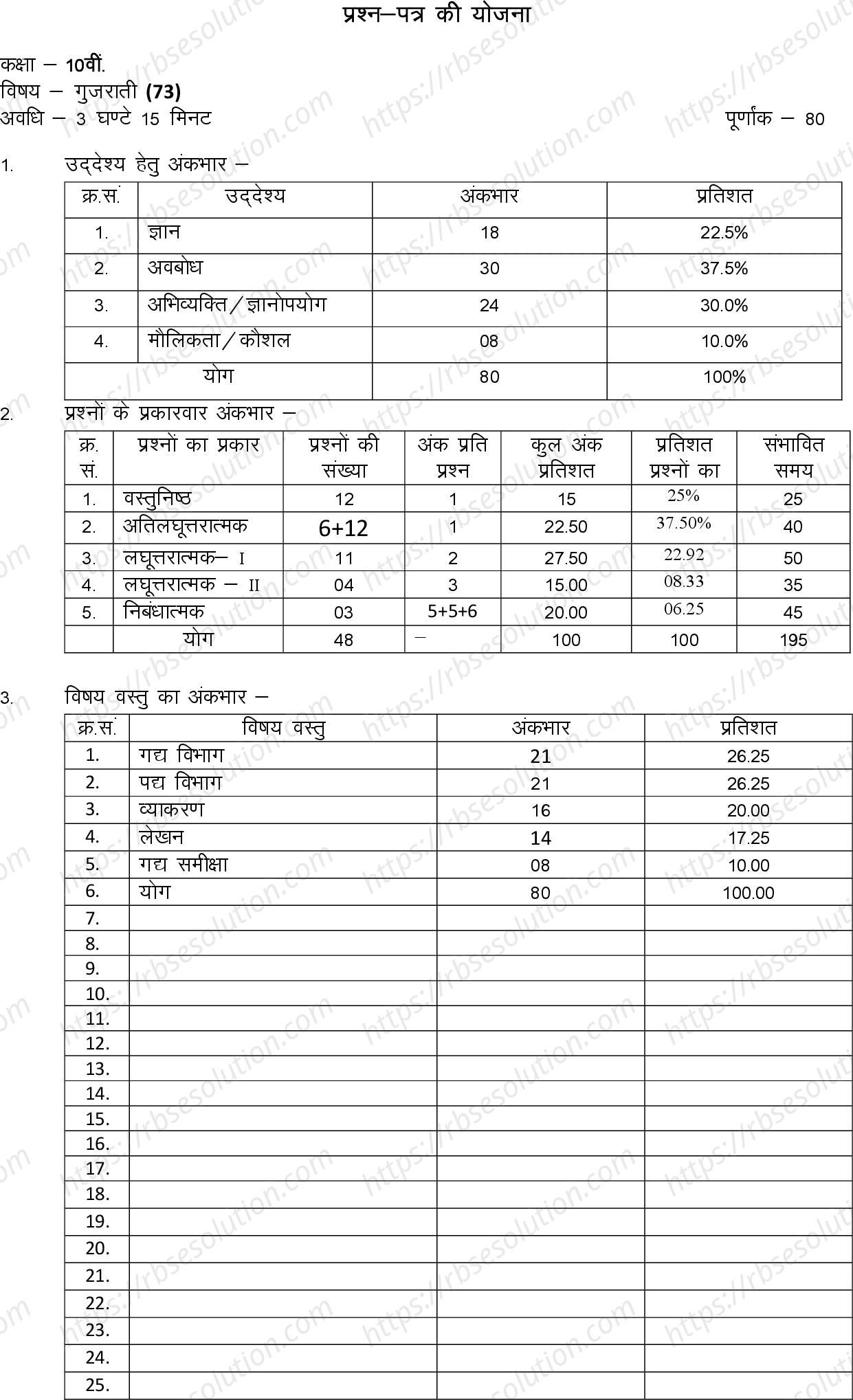 RBSE Class 10th 2023 Gujrati Sample Papers 0