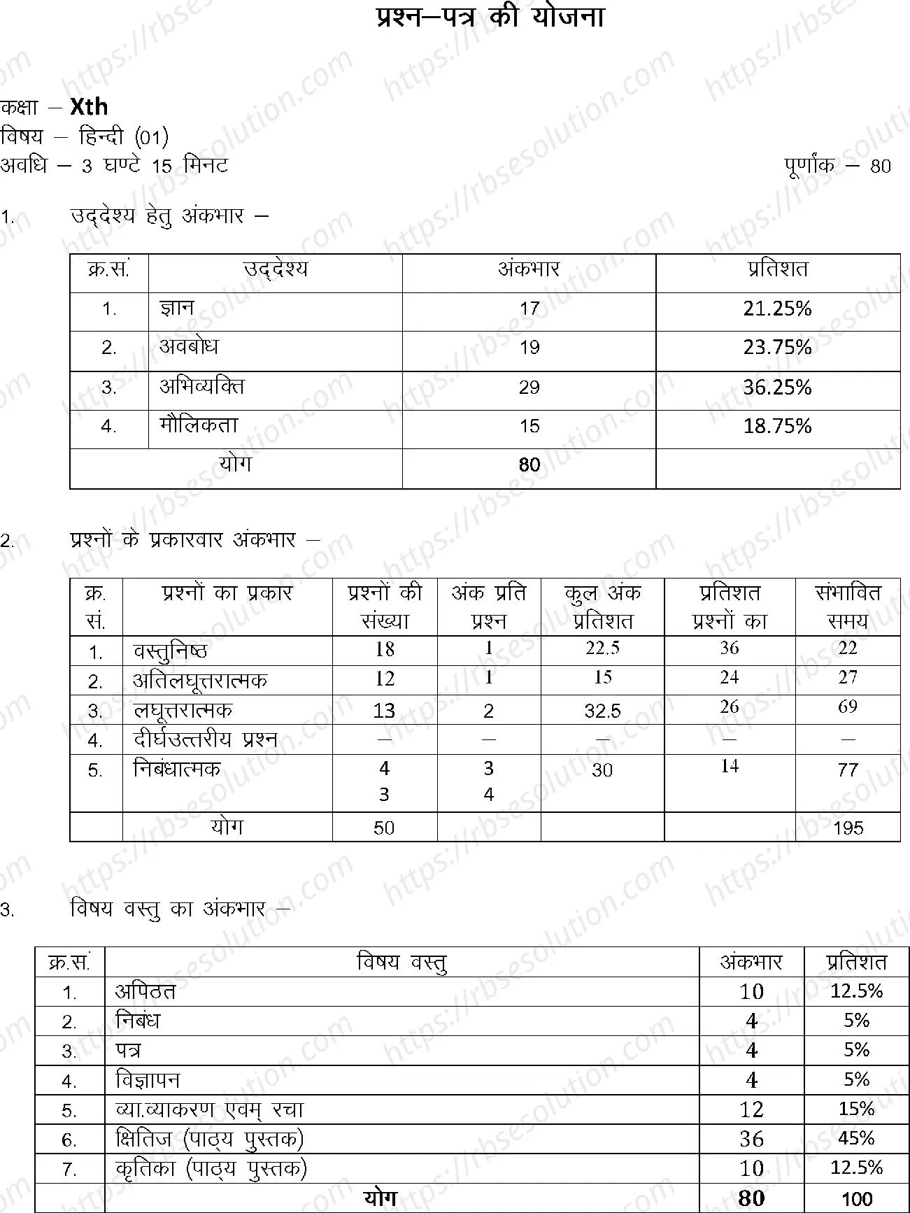 RBSE Class 10th 2023 Hindi Sample Papers 0