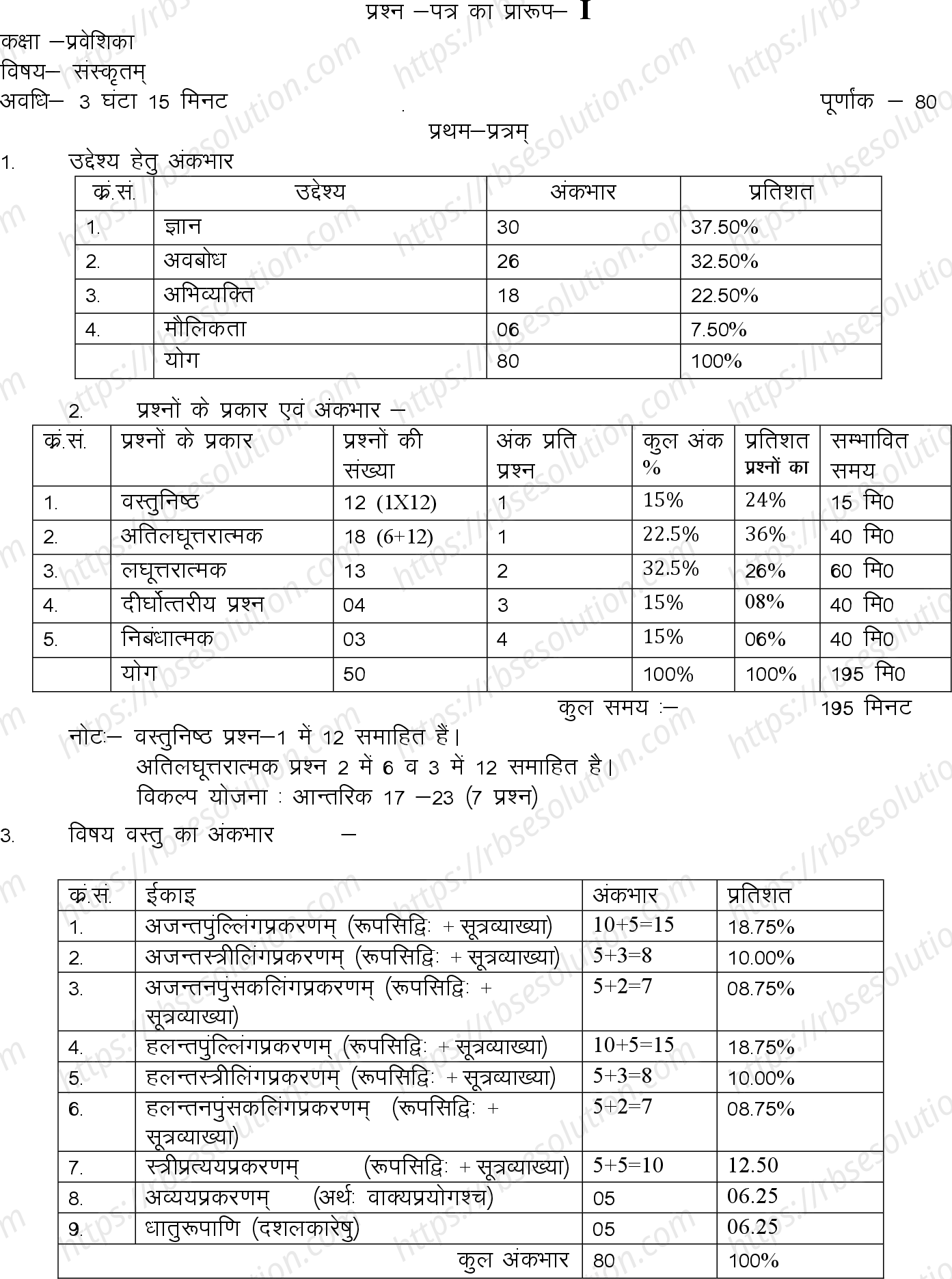 RBSE Class 10th 2023 Sanskrit Sample Papers 0