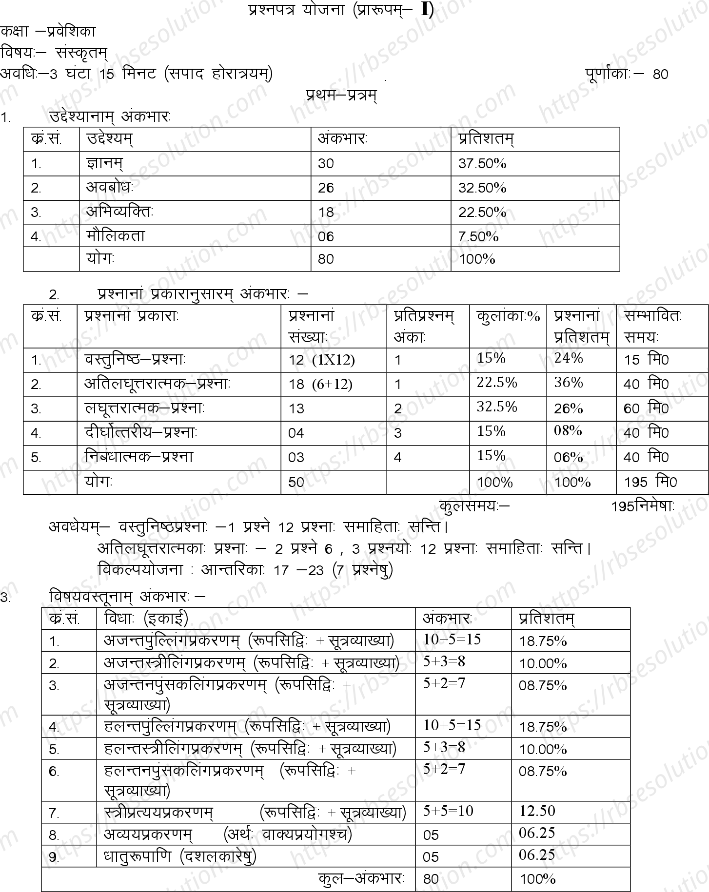 RBSE Class 10th 2023 Sanskrit Sample Papers 2