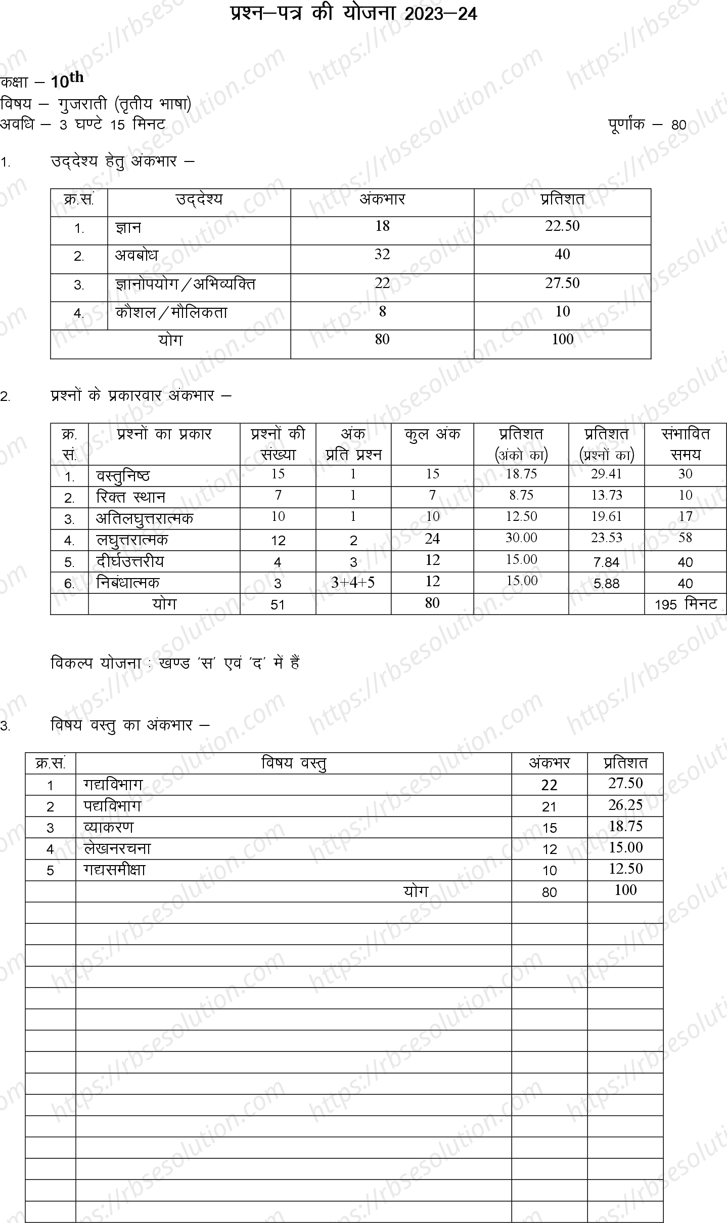 RBSE Class 10th 2024 Gujrati Sample Papers 0