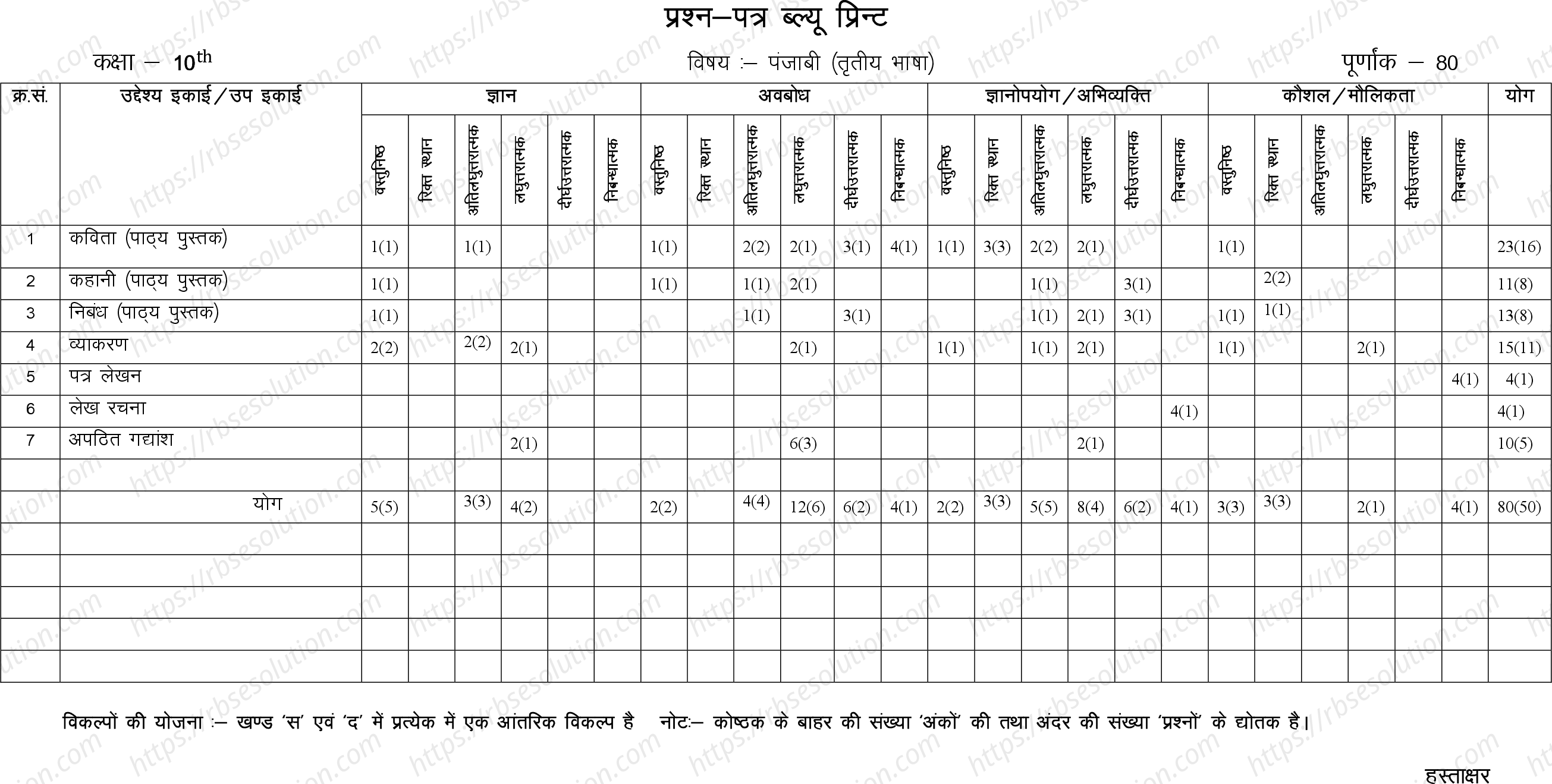 RBSE Class 10th 2024 Punjabi Sample Papers 1