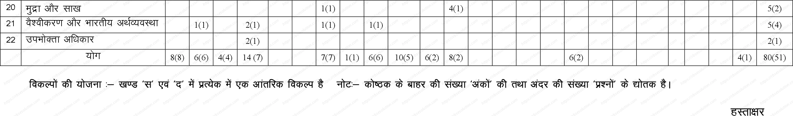 RBSE Class 10th 2024 Social Science Sample Papers 2