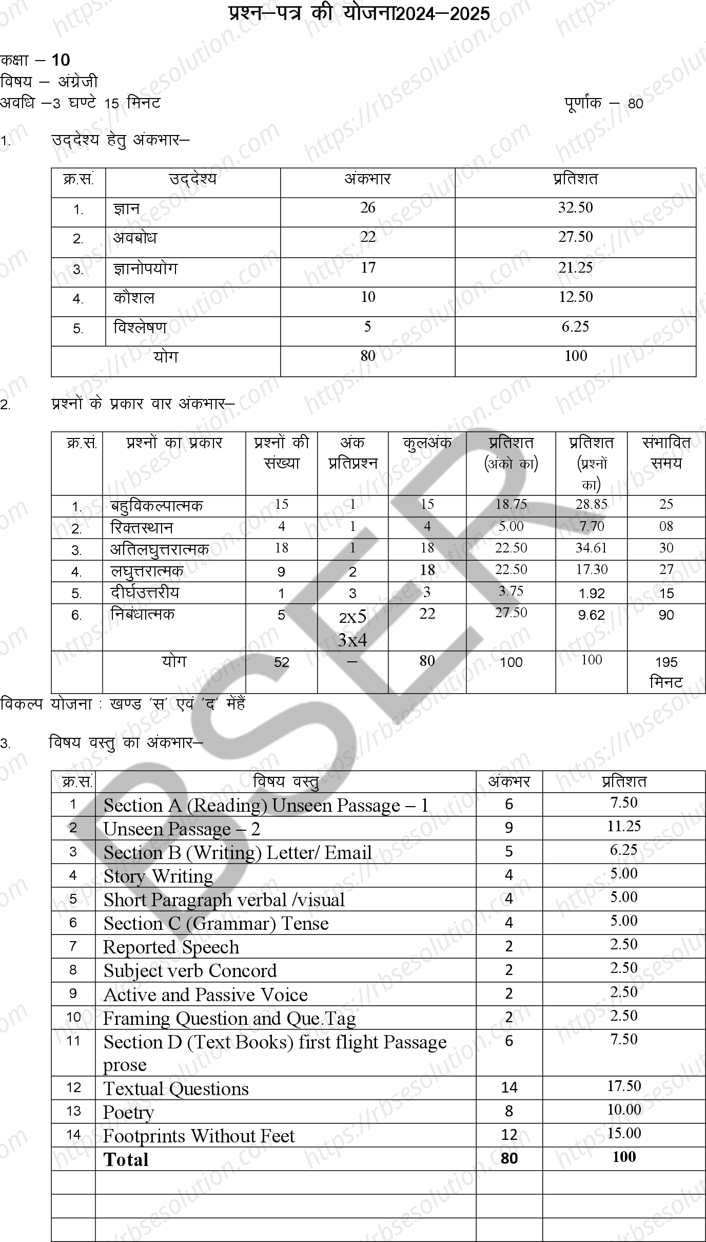 RBSE Class 10th 2025 English Sample Papers 0