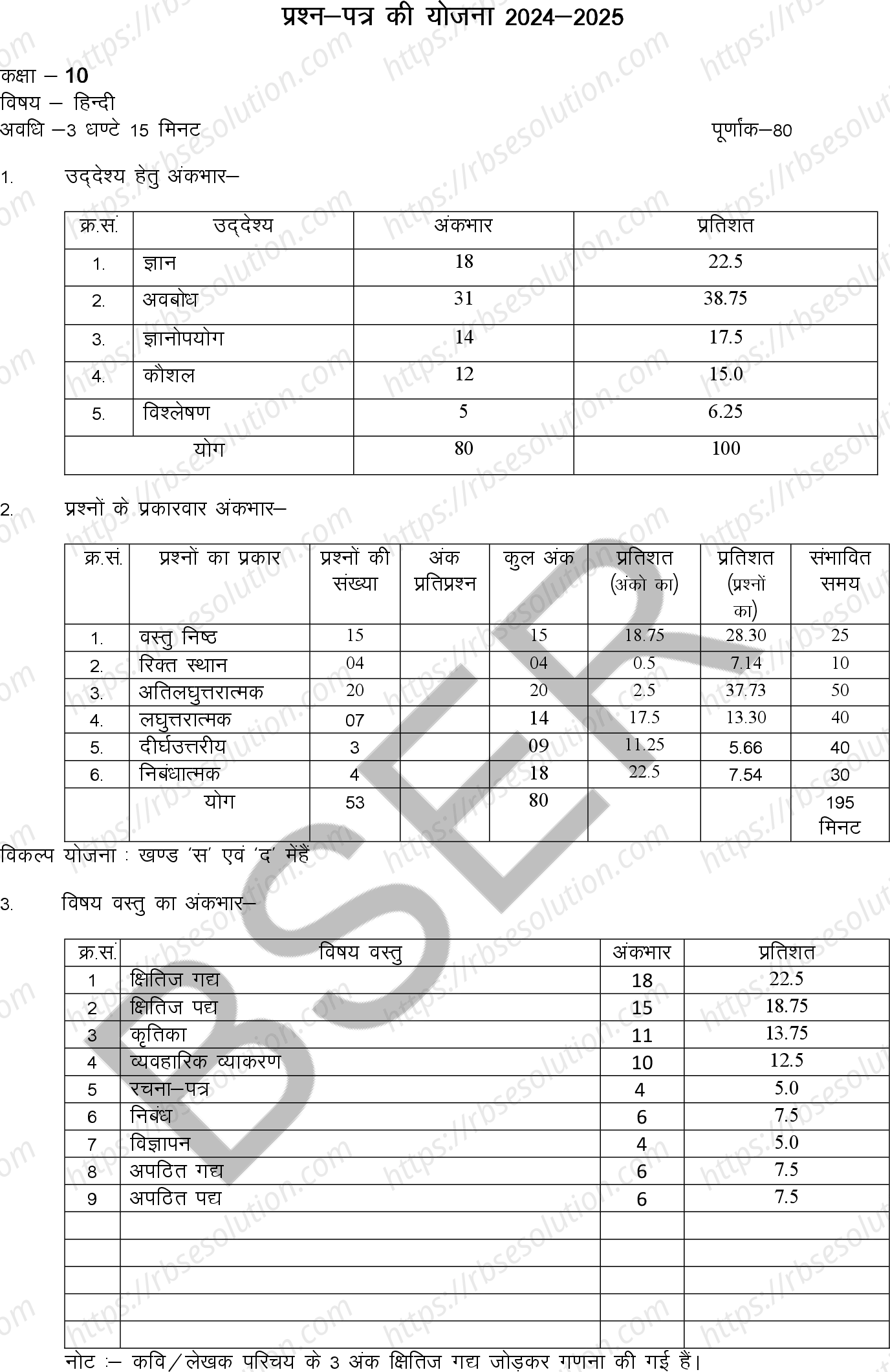 RBSE Class 10th 2025 Hindi Sample Papers 0