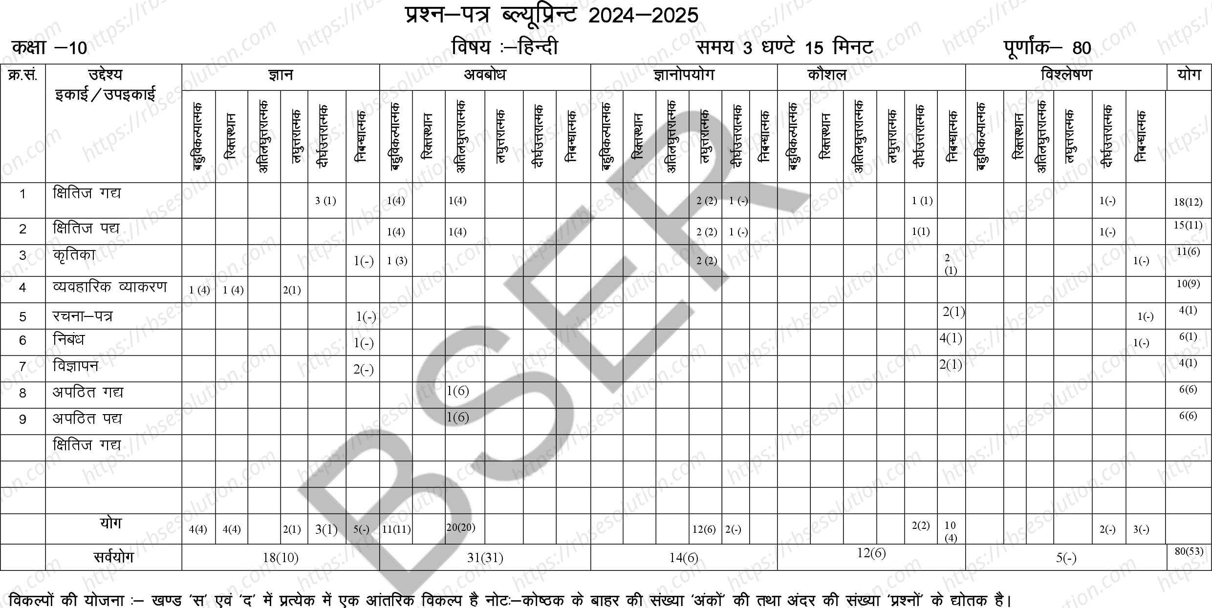 RBSE Class 10th 2025 Hindi Sample Papers 1