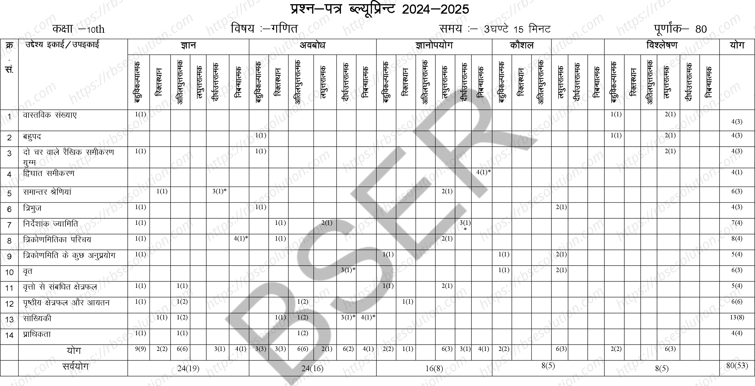 RBSE Class 10th 2025 Maths Sample Papers 1