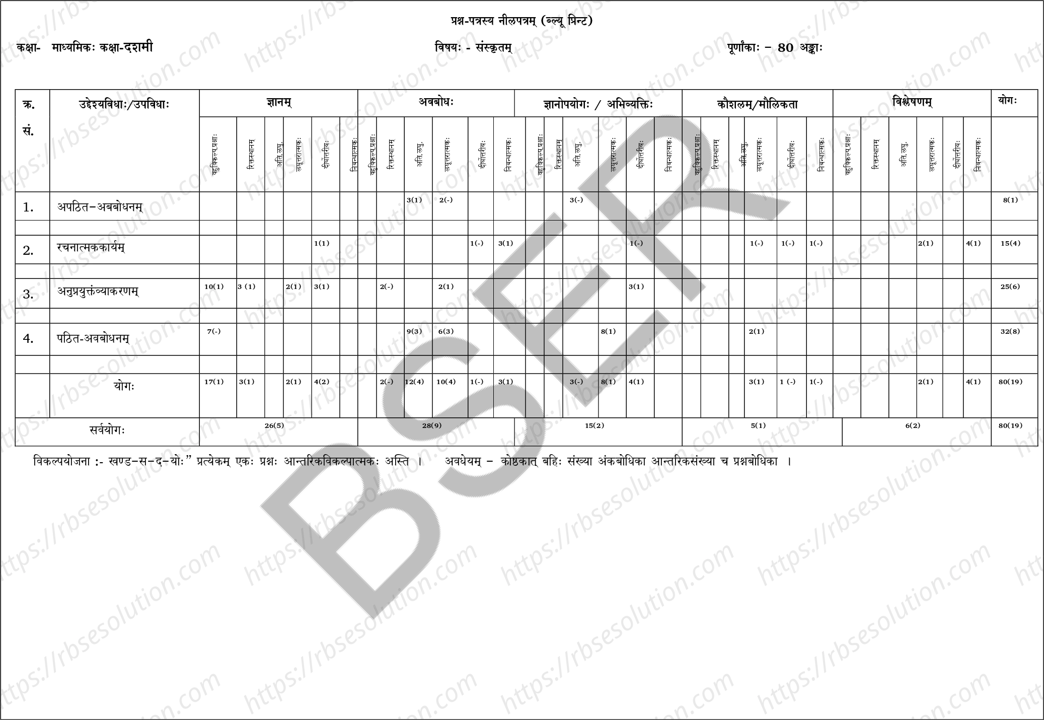 RBSE Class 10th 2025 Sanskrit Sample Papers 1
