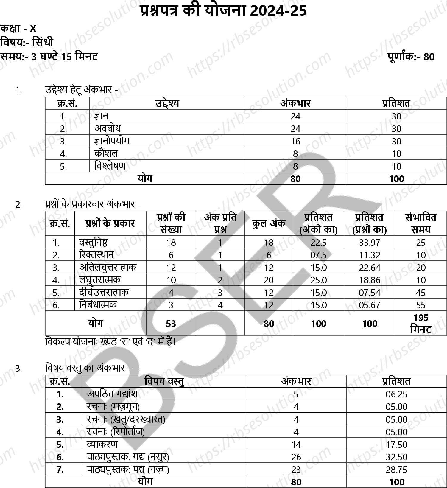 RBSE Class 10th 2025 Sindhi Sample Papers 0