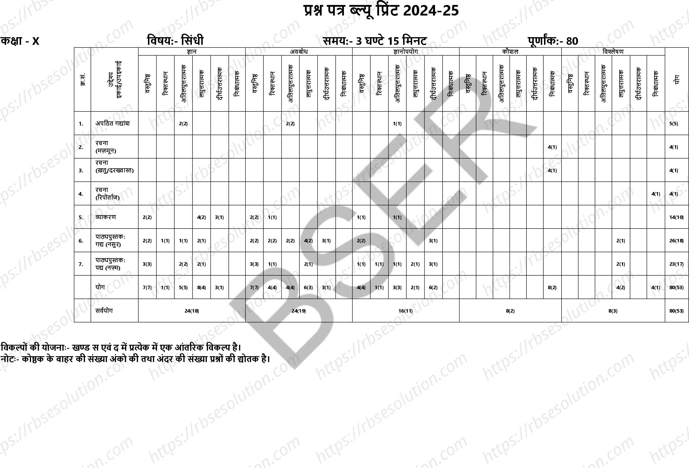 RBSE Class 10th 2025 Sindhi Sample Papers 1