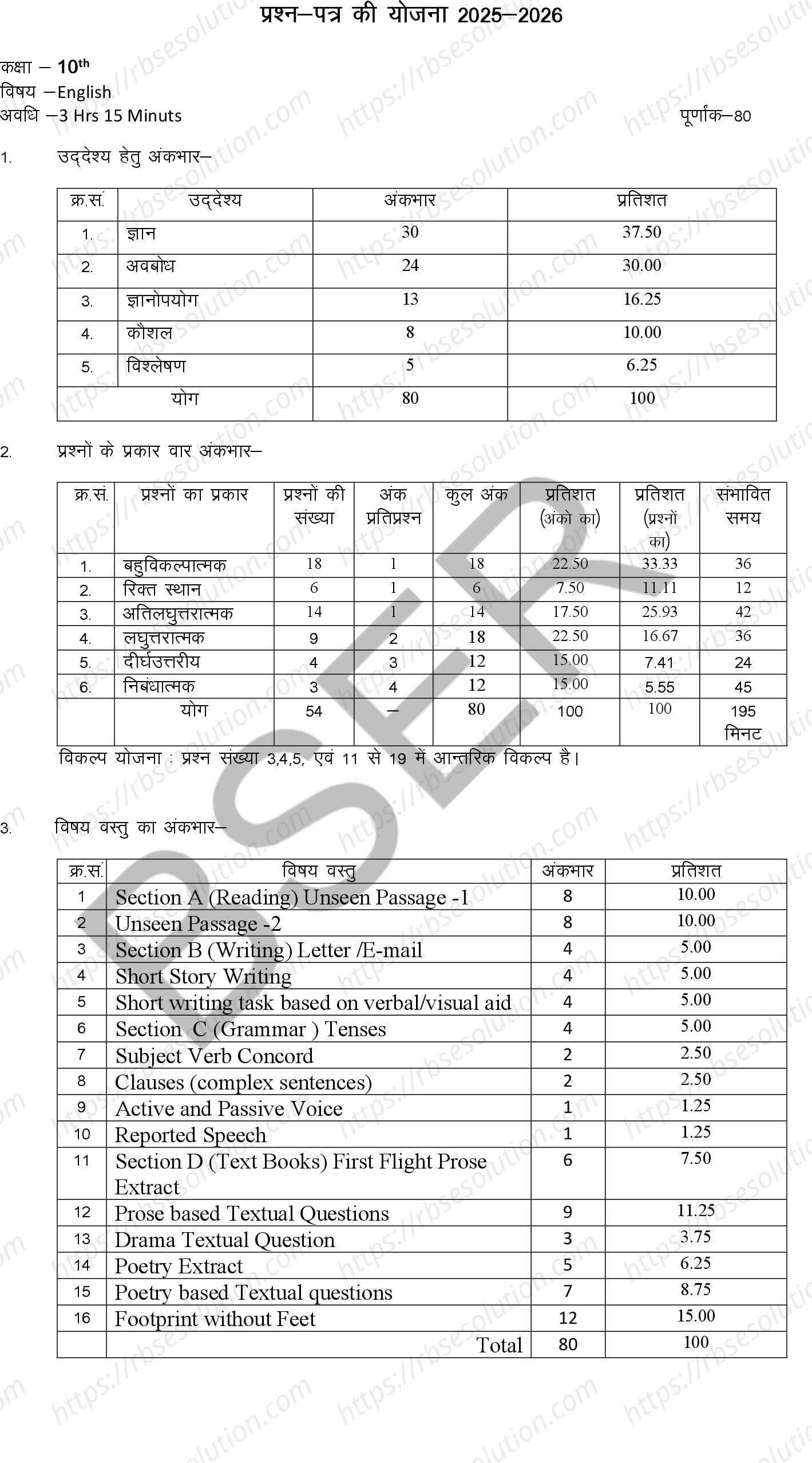 RBSE Class 10th 2026 English Sample Papers 0