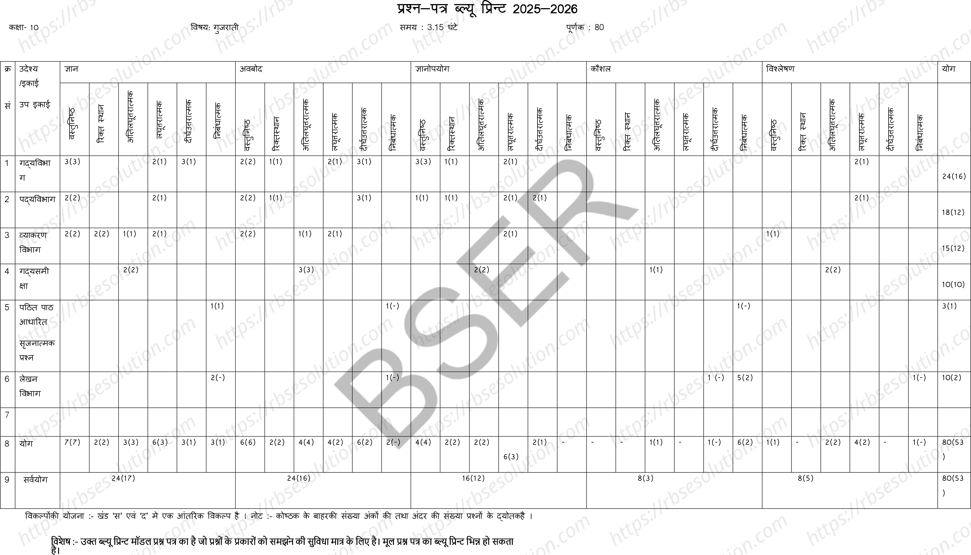 RBSE Class 10th 2026 Gujrati Sample Papers 1