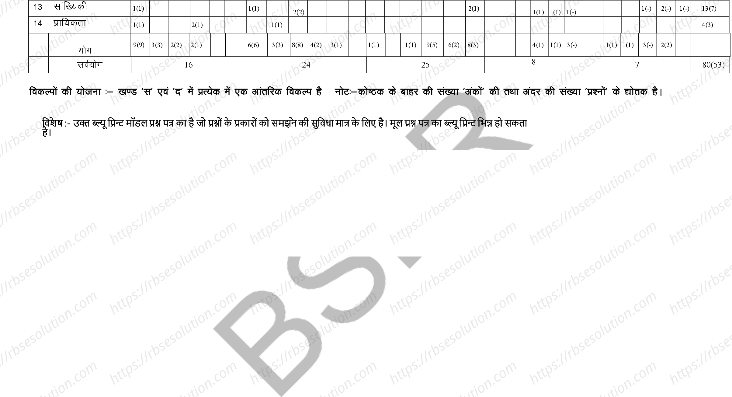RBSE Class 10th 2026 Maths Sample Papers 2