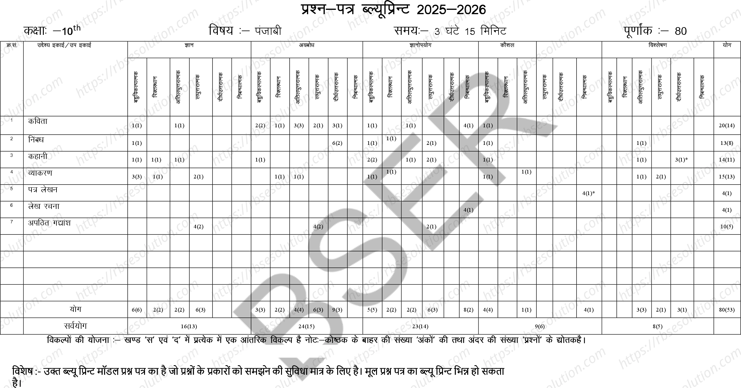 RBSE Class 10th 2026 Punjabi Sample Papers 1
