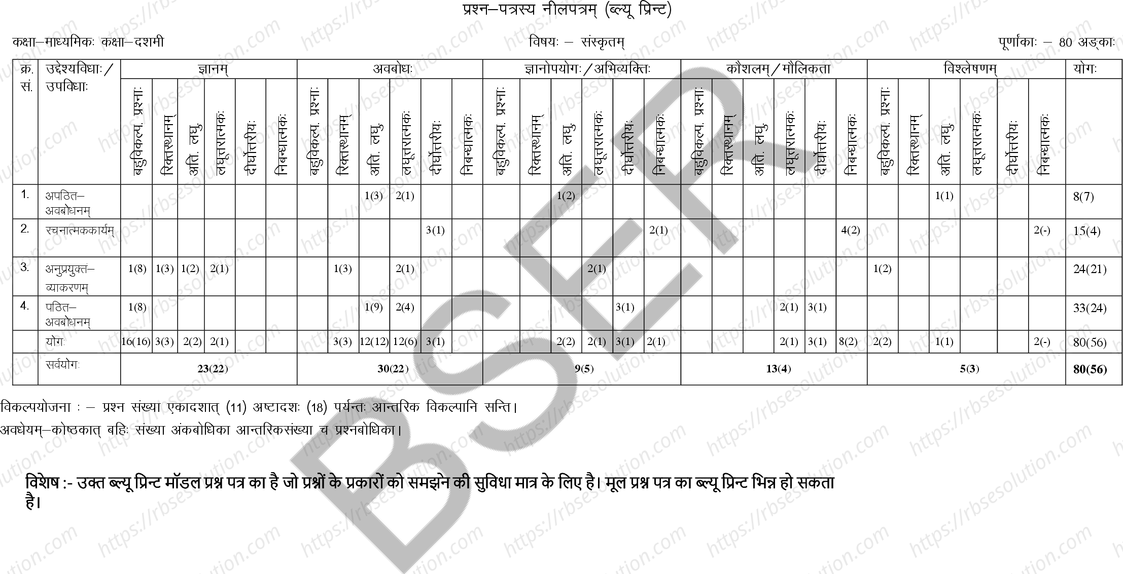 RBSE Class 10th 2026 Sanskrit Sample Papers 1