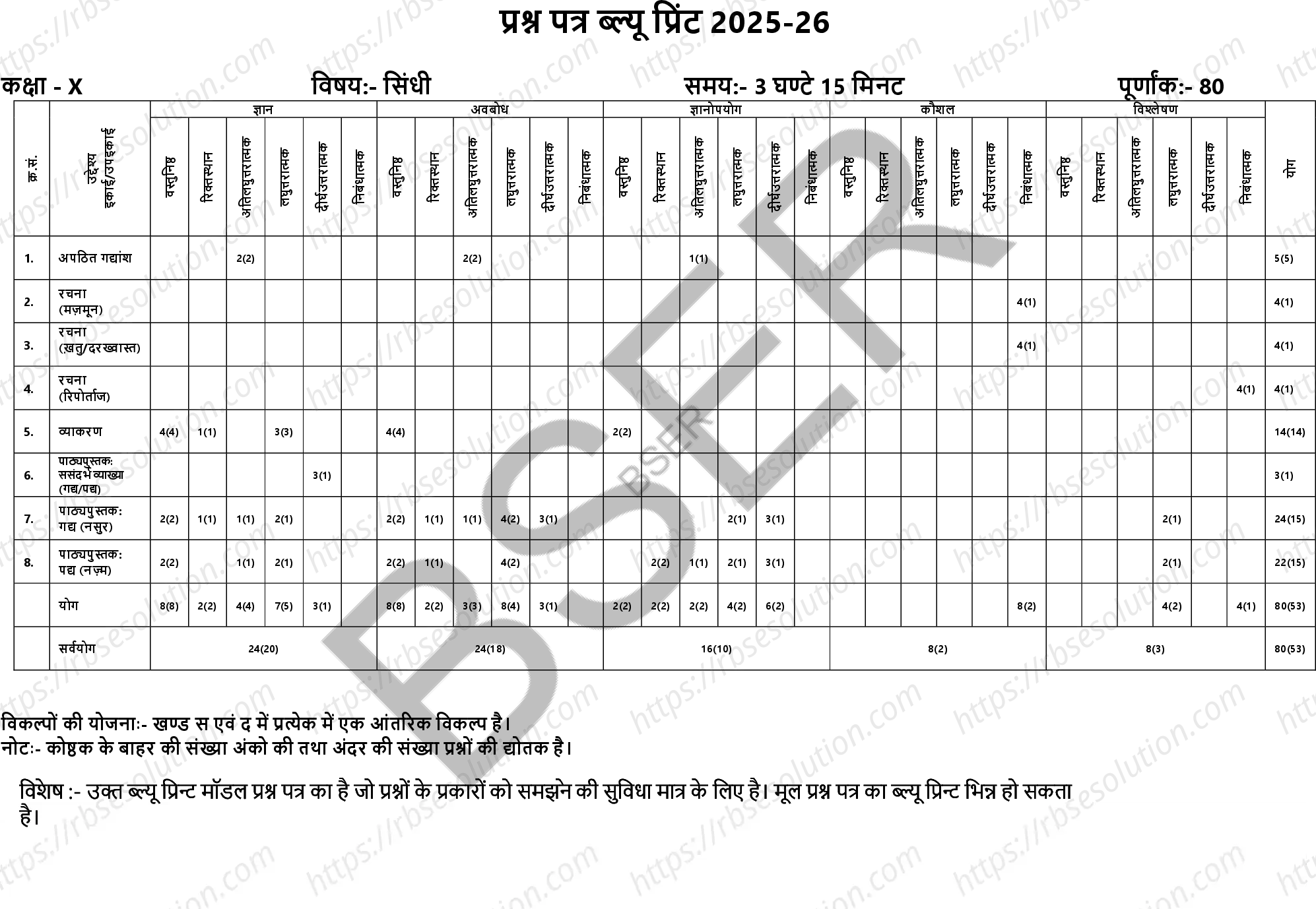 RBSE Class 10th 2026 Sindhi Sample Papers 1