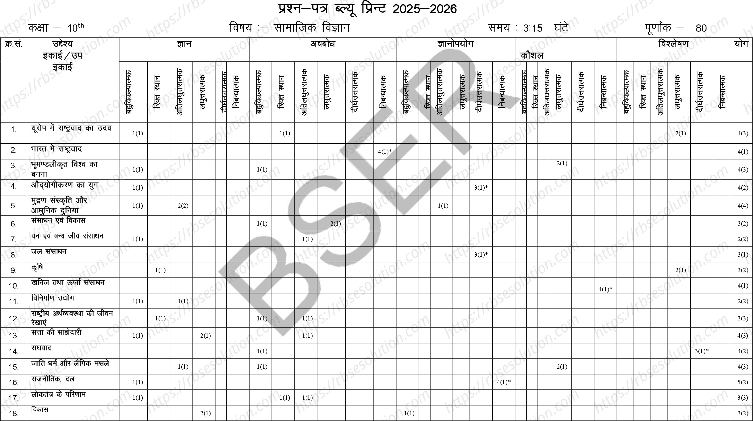 RBSE Class 10th 2026 Social Science Sample Papers 1