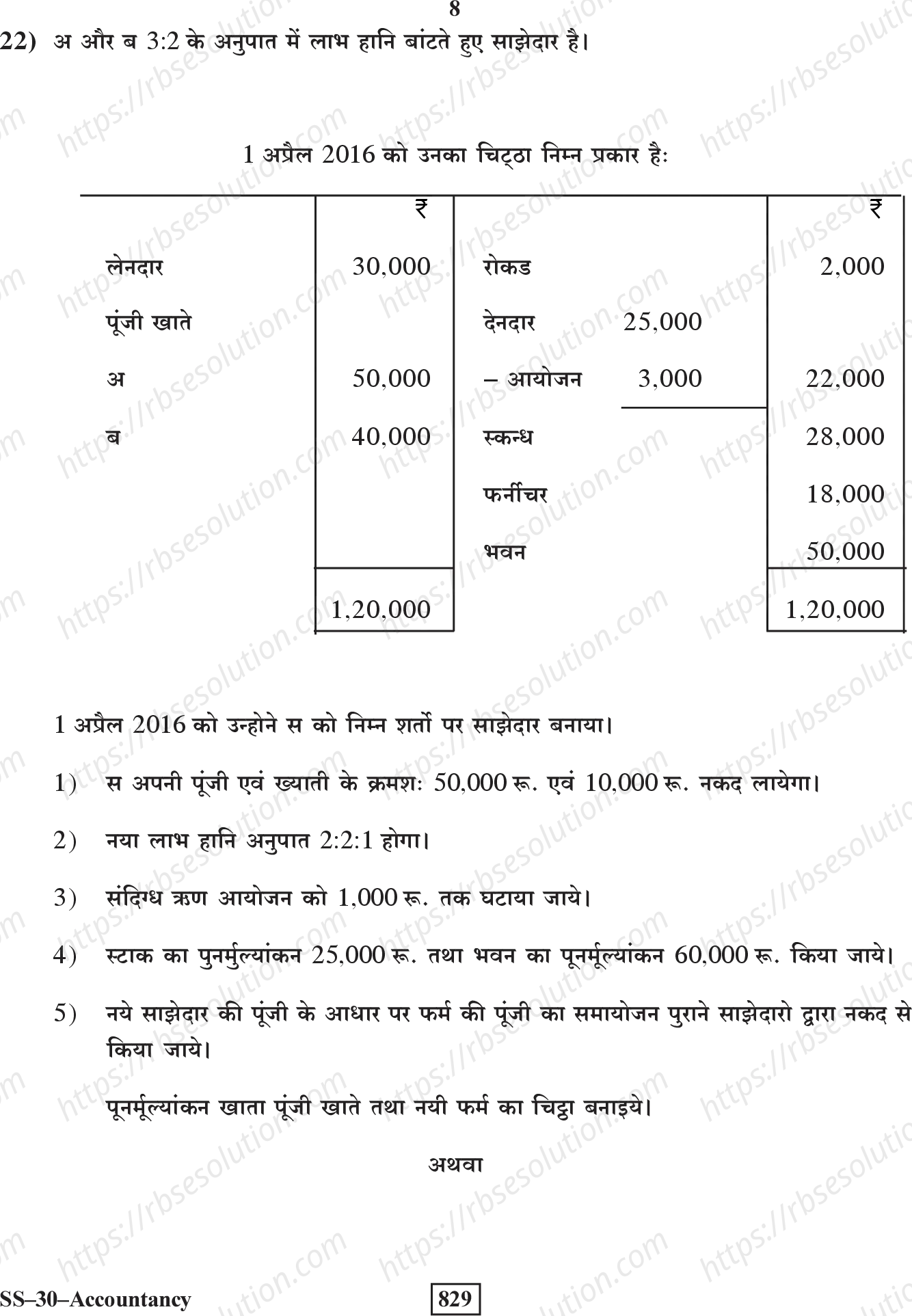 RBSE Class 12th 2020 Accountancy Model Papers Sample Papers 7