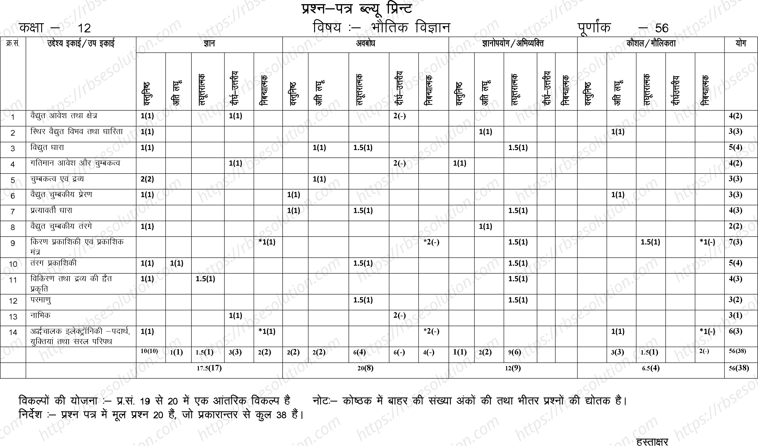 RBSE Class 12th 2023 Physics Sample Papers 1