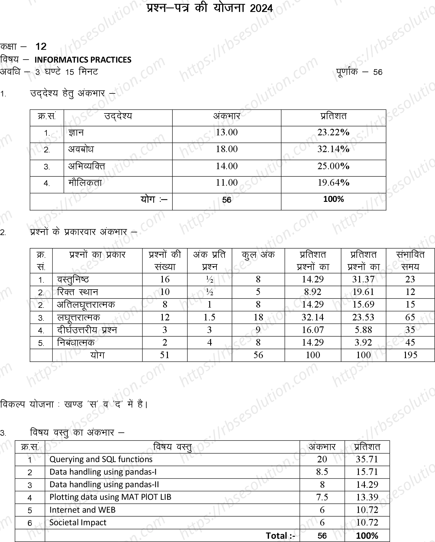 RBSE Class 12th 2024 Informatics Practices Sample Papers 0
