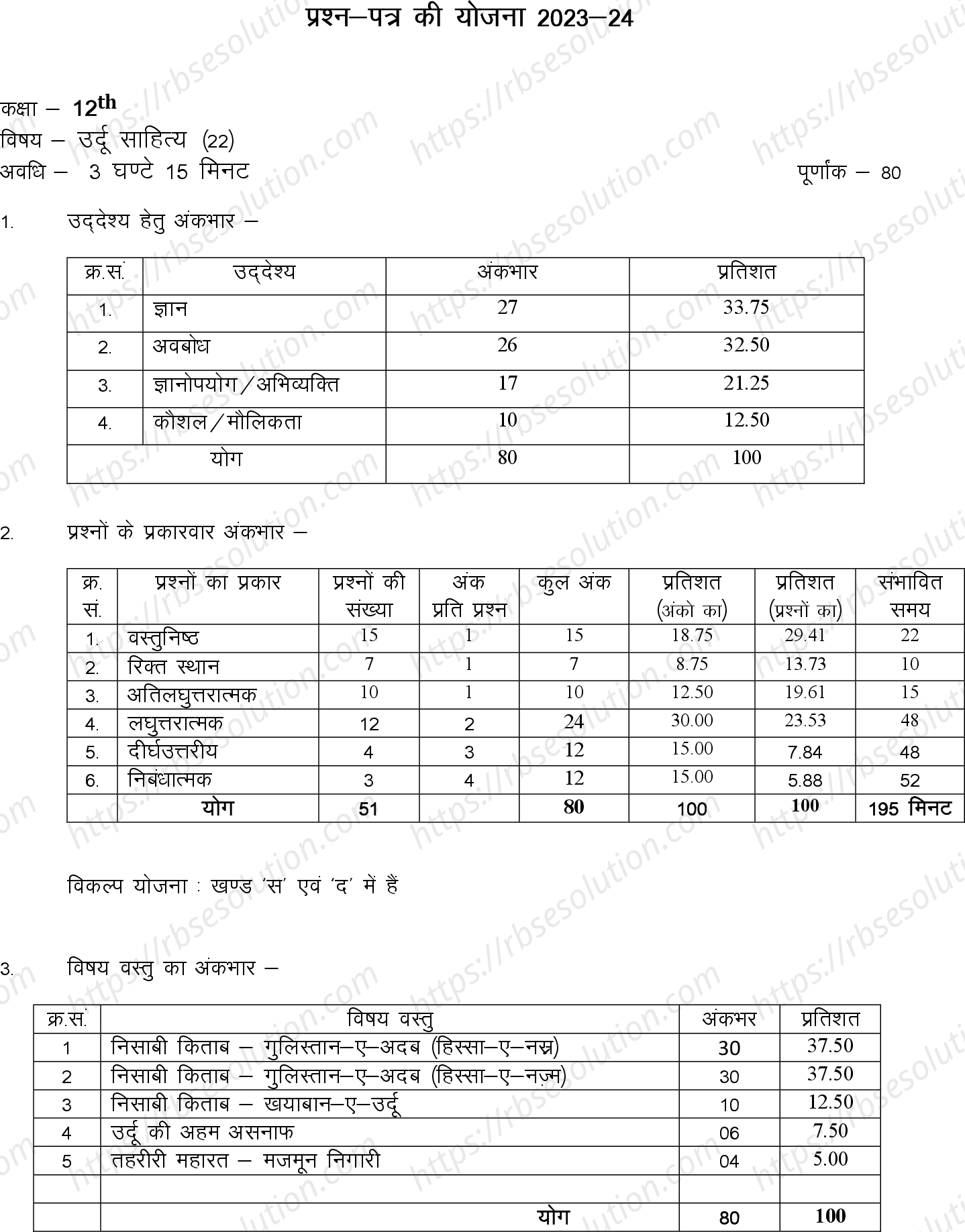 RBSE Class 12th 2024 उर्दू साहित्य Sample Papers 0