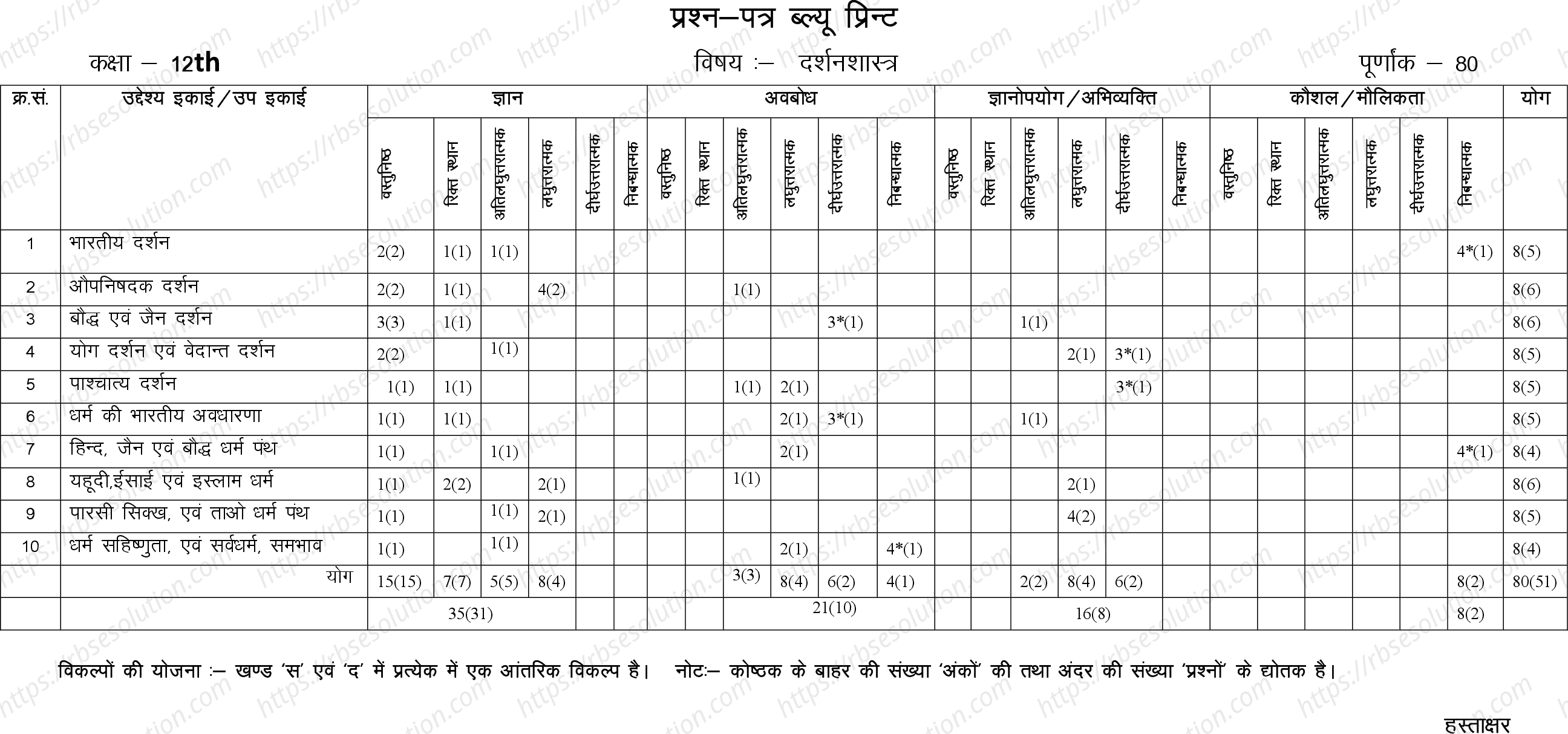 RBSE Class 12th 2024 दर्शन शास्त्र Sample Papers 1