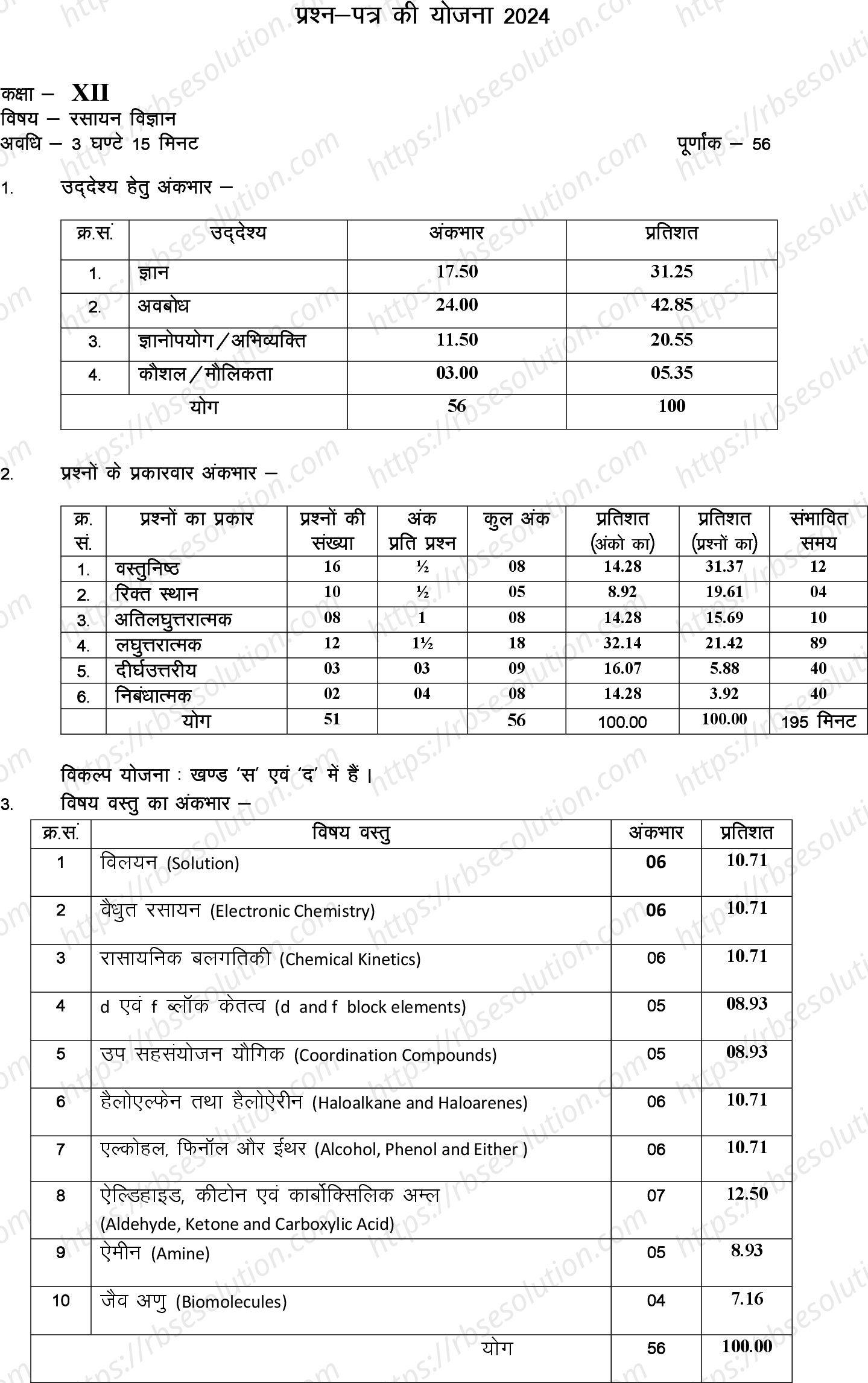 RBSE Class 12th 2024 रसायन विज्ञान Sample Papers 0