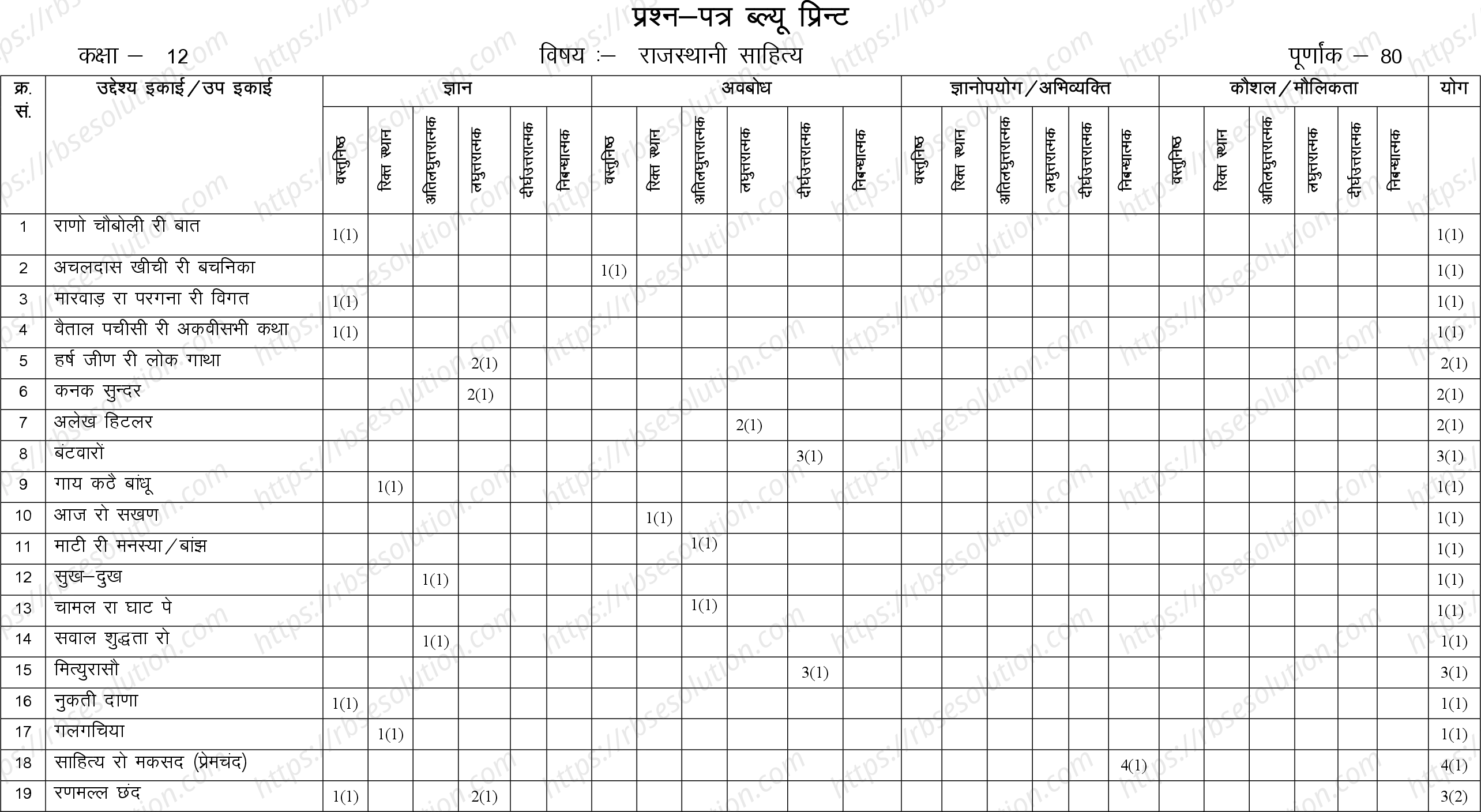 RBSE Class 12th 2024 राजस्थानी साहित्य Sample Papers 2