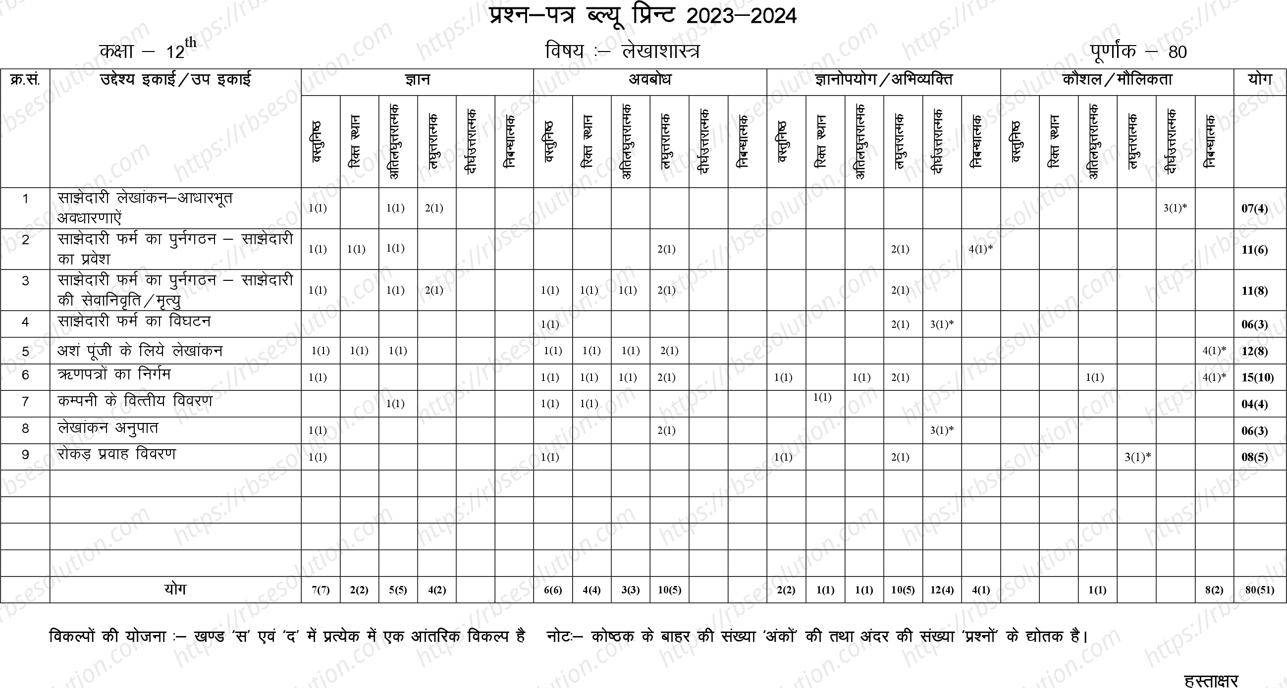 RBSE Class 12th 2024 लेखाशास्त्र Sample Papers 1