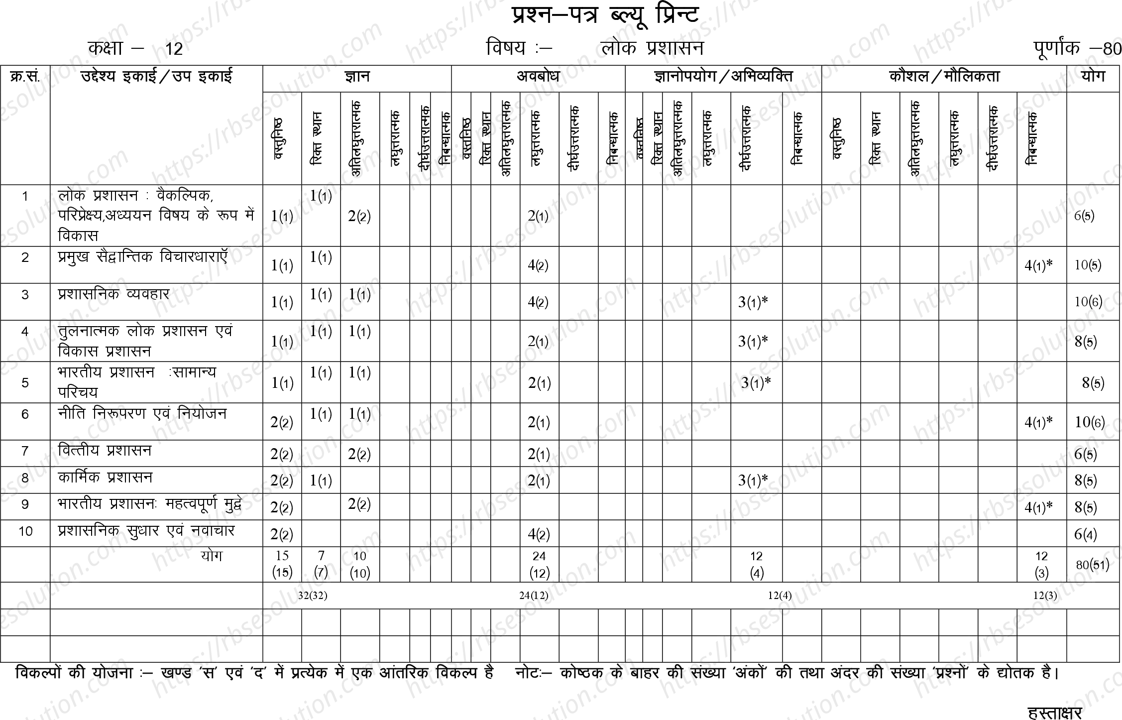 RBSE Class 12th 2024 लोक प्रशासन Sample Papers 1
