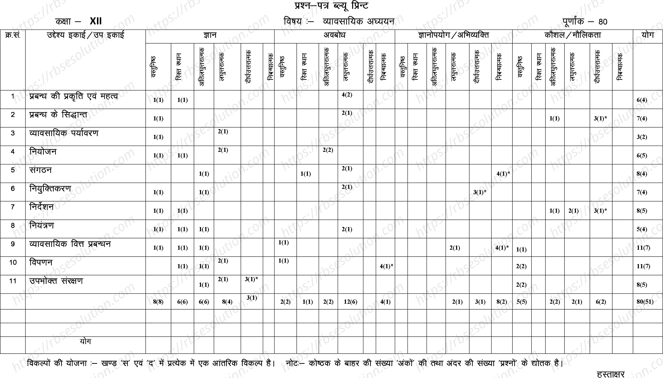 RBSE Class 12th 2024 व्यावसायिक अध्ययन Sample Papers 1