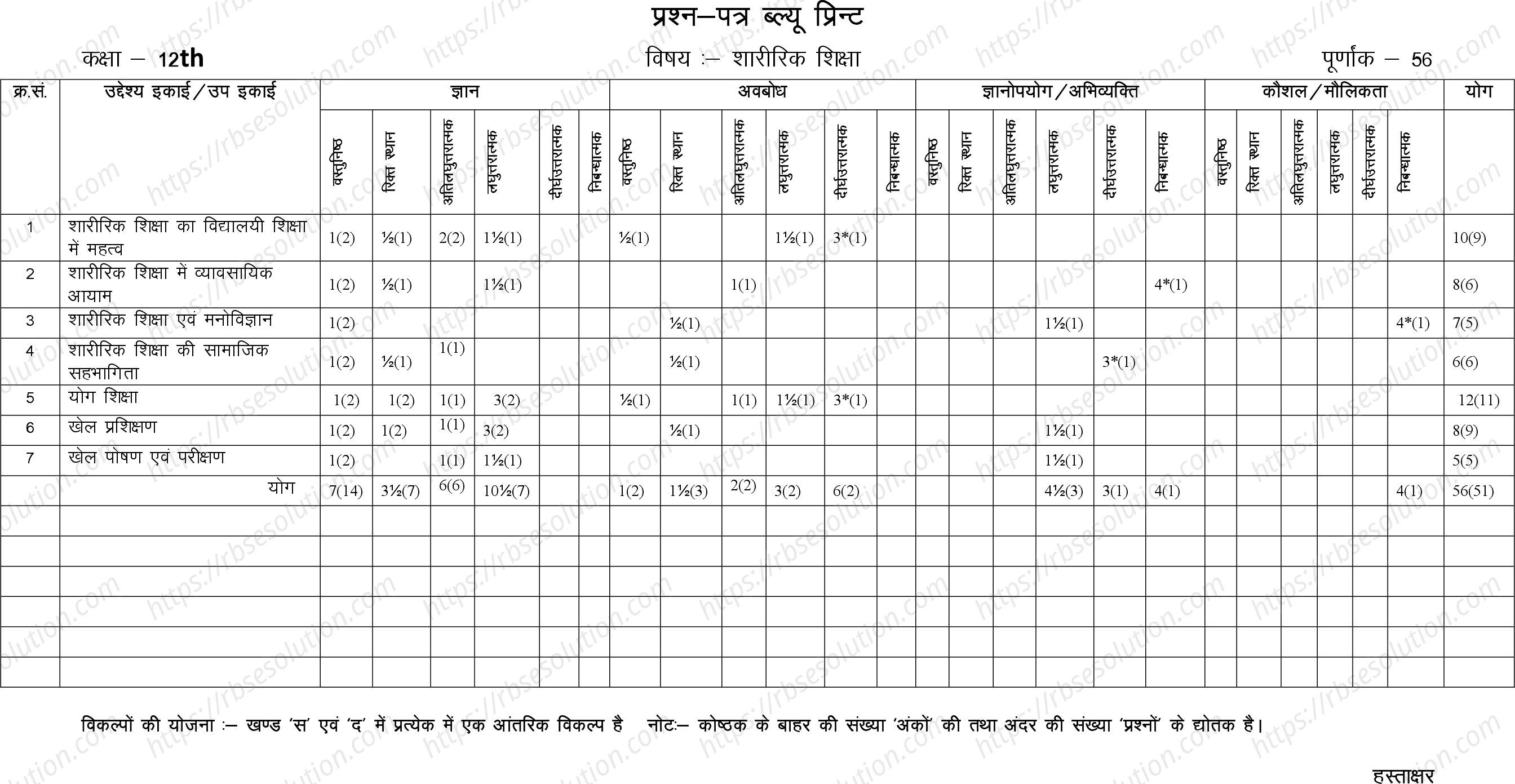 RBSE Class 12th 2024 शारीरिक शिक्षा Sample Papers 1
