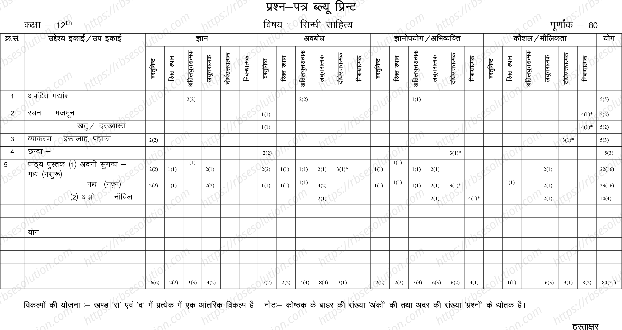 RBSE Class 12th 2024 सिंधी साहित्य Sample Papers 1
