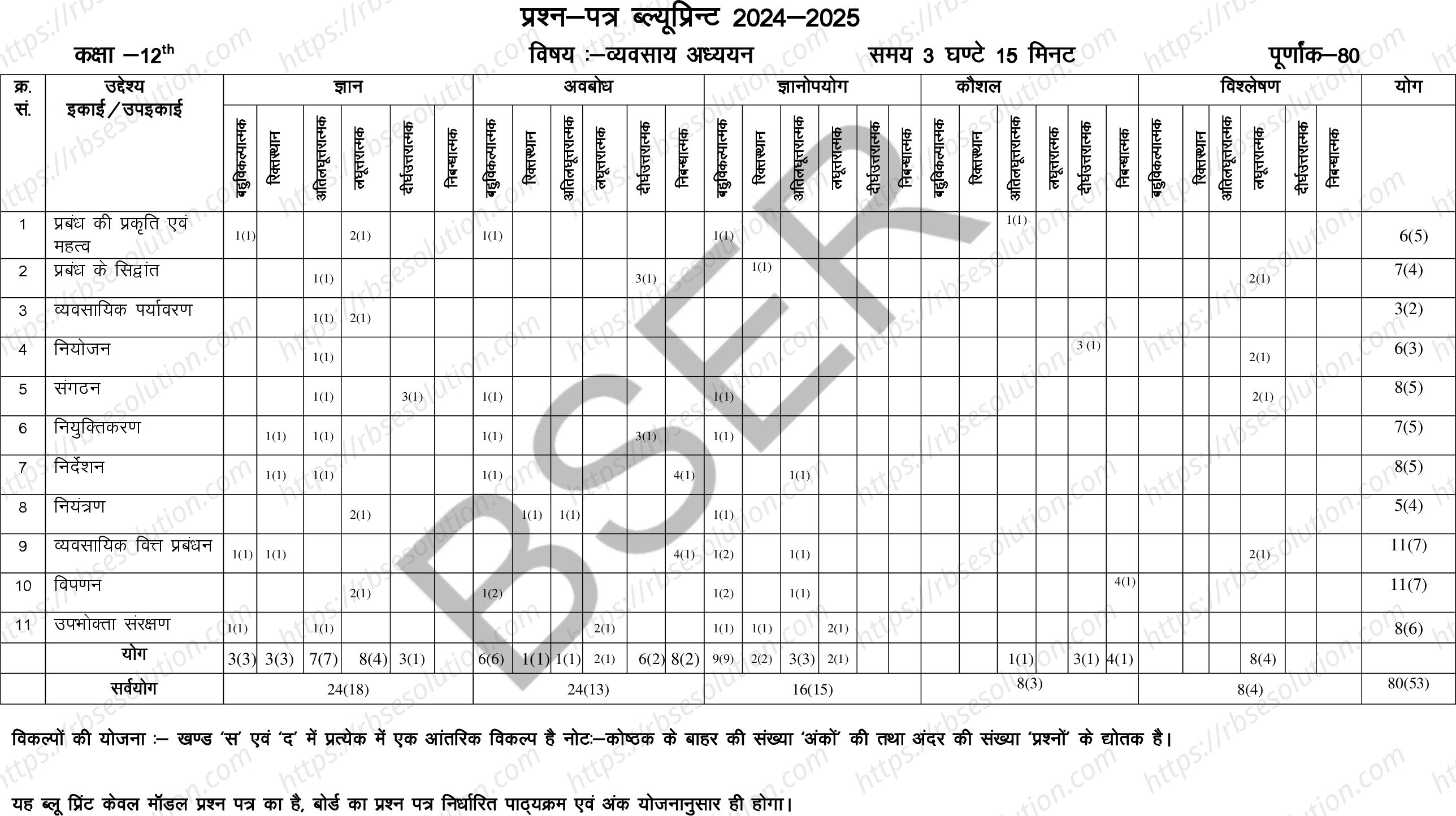 RBSE Class 12th 2025 Business Studies Sample Papers 1