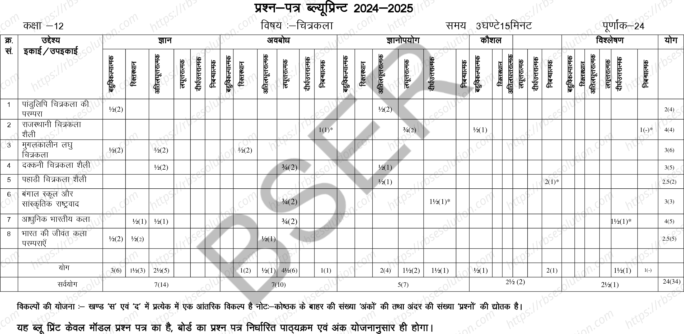 RBSE Class 12th 2025 Drawing Sample Papers 1