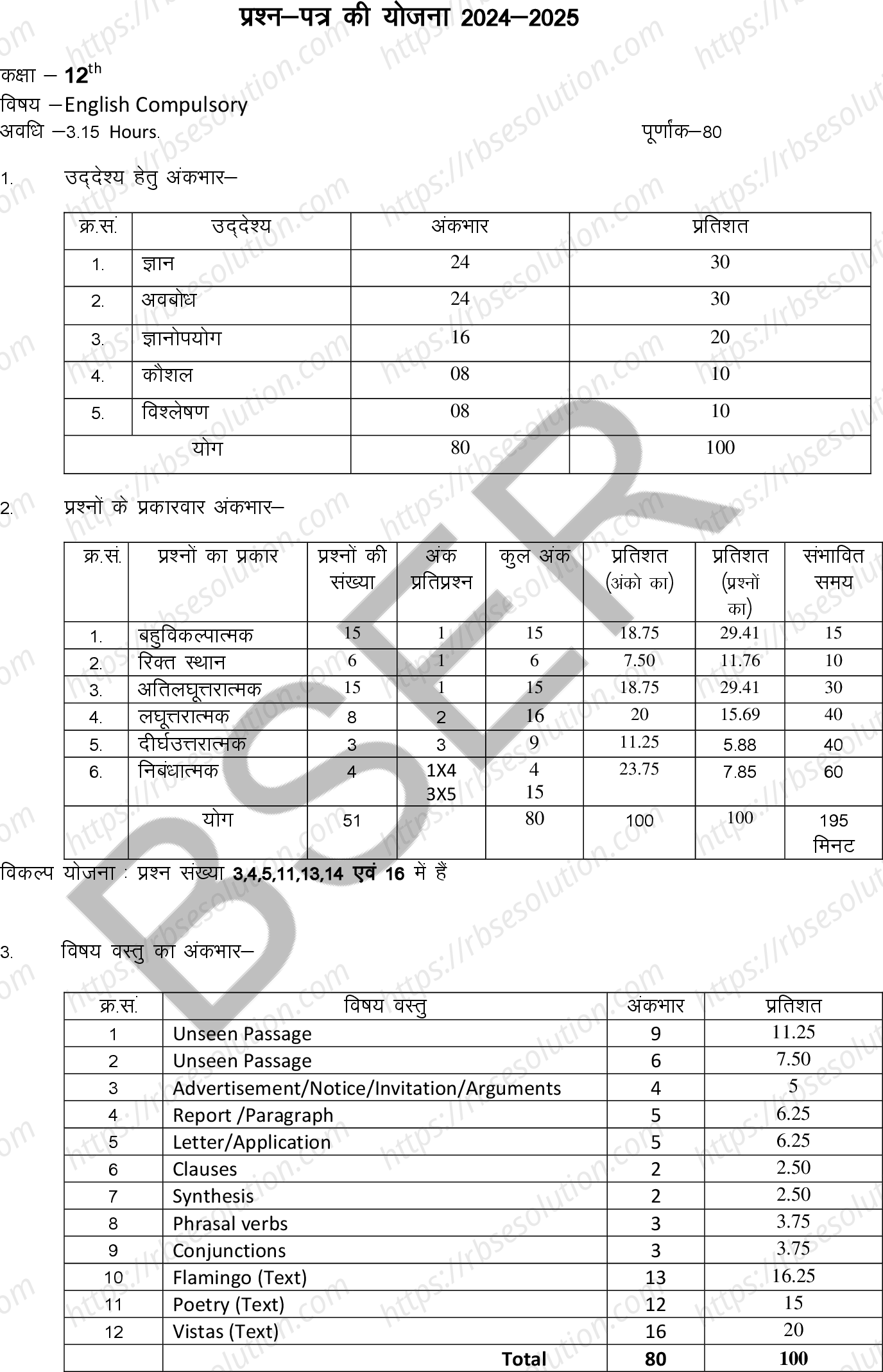 RBSE Class 12th 2025 English Compulsory Sample Papers 0