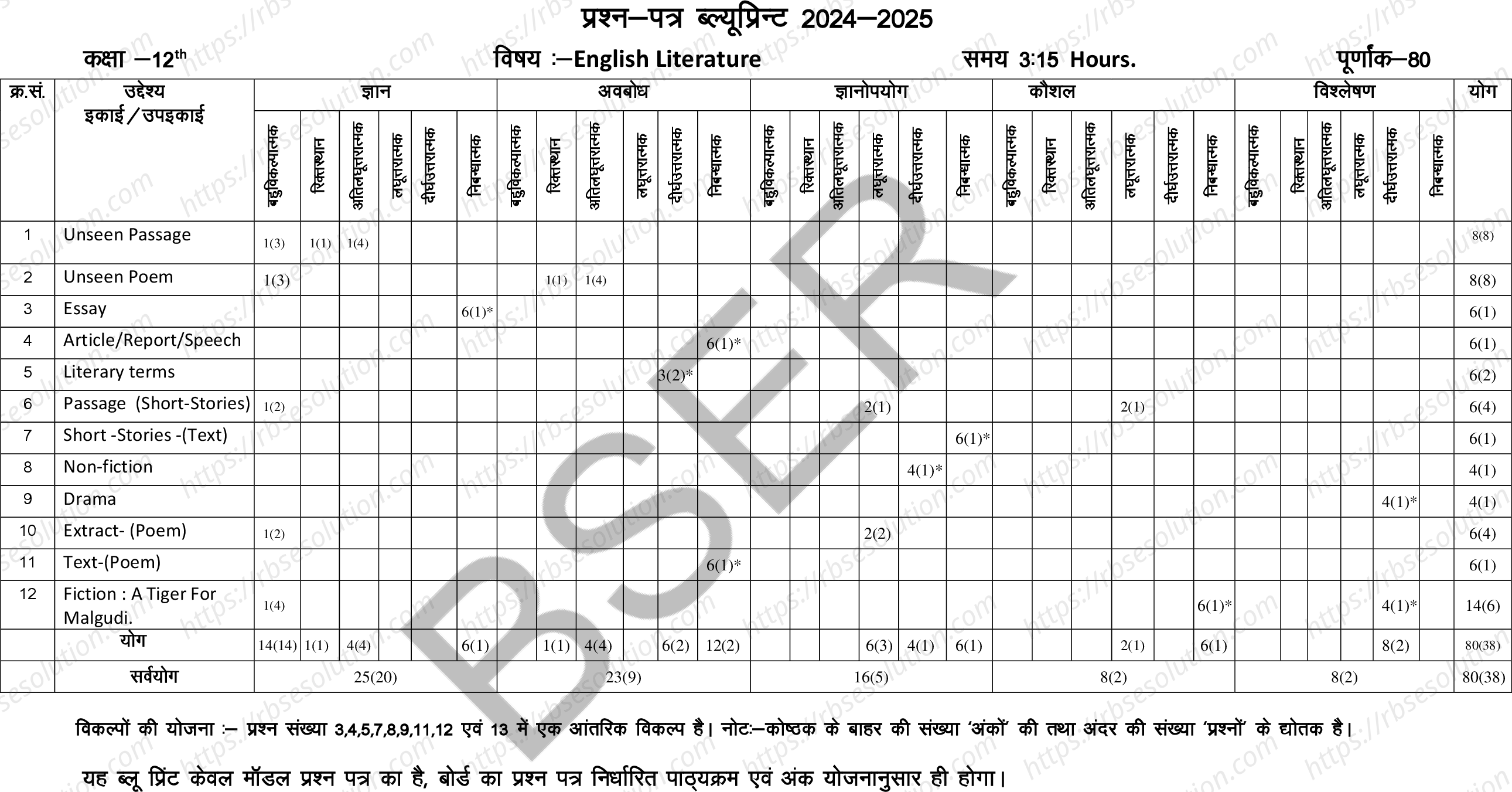 RBSE Class 12th 2025 English Literature Sample Papers 1
