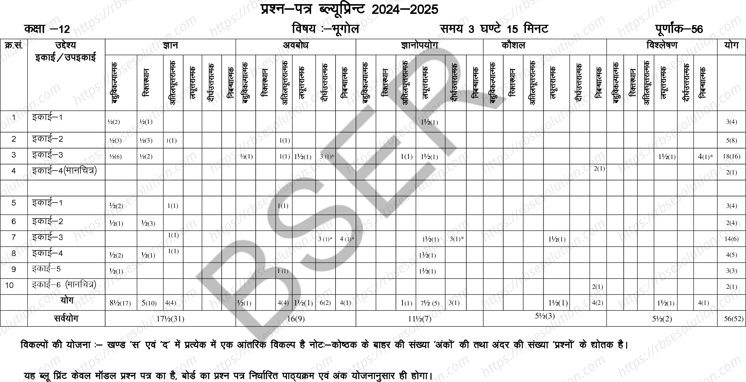 RBSE Class 12th 2025 Geography Sample Papers 1
