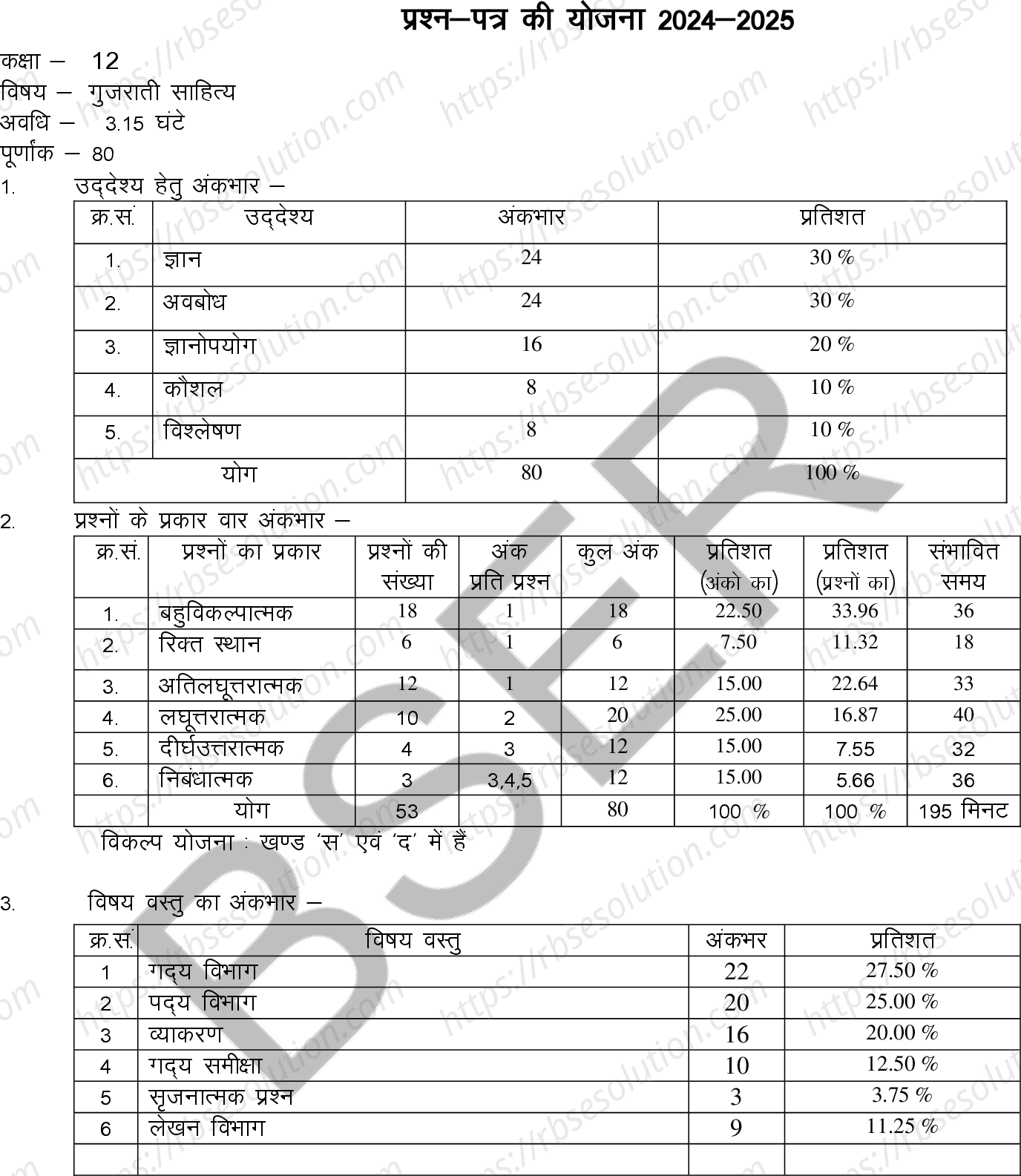 RBSE Class 12th 2025 Gujarati Literature Sample Papers 0