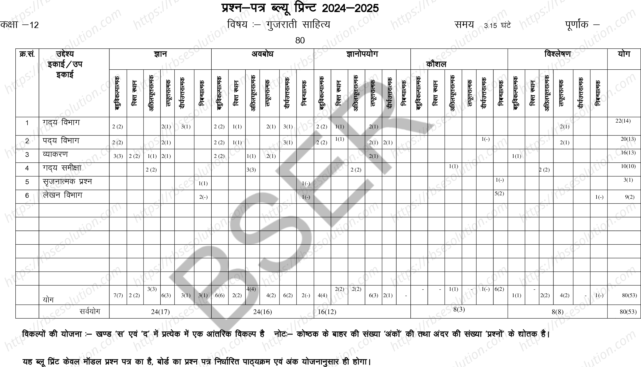 RBSE Class 12th 2025 Gujarati Literature Sample Papers 1