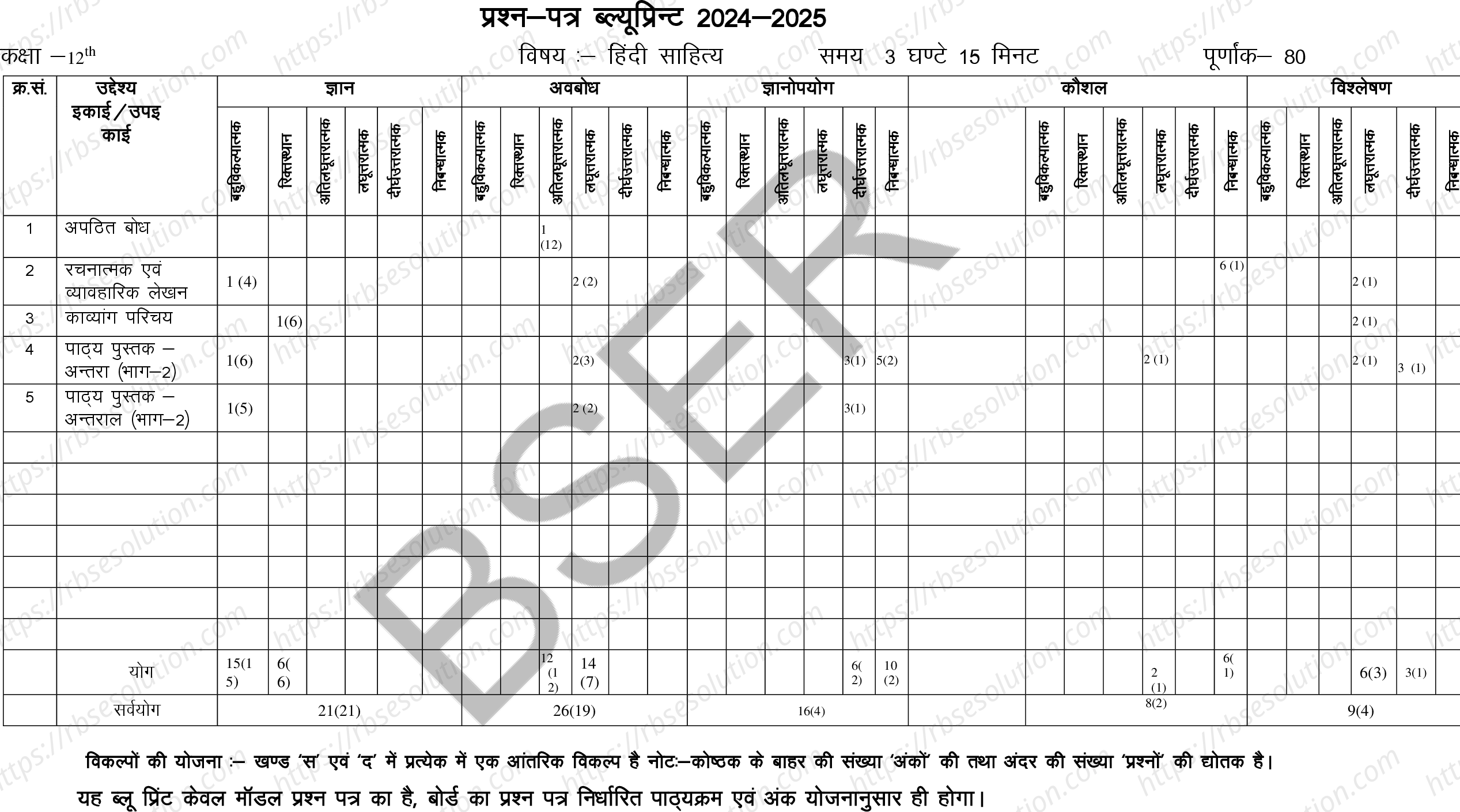 RBSE Class 12th 2025 Hindi Literature Sample Papers 1