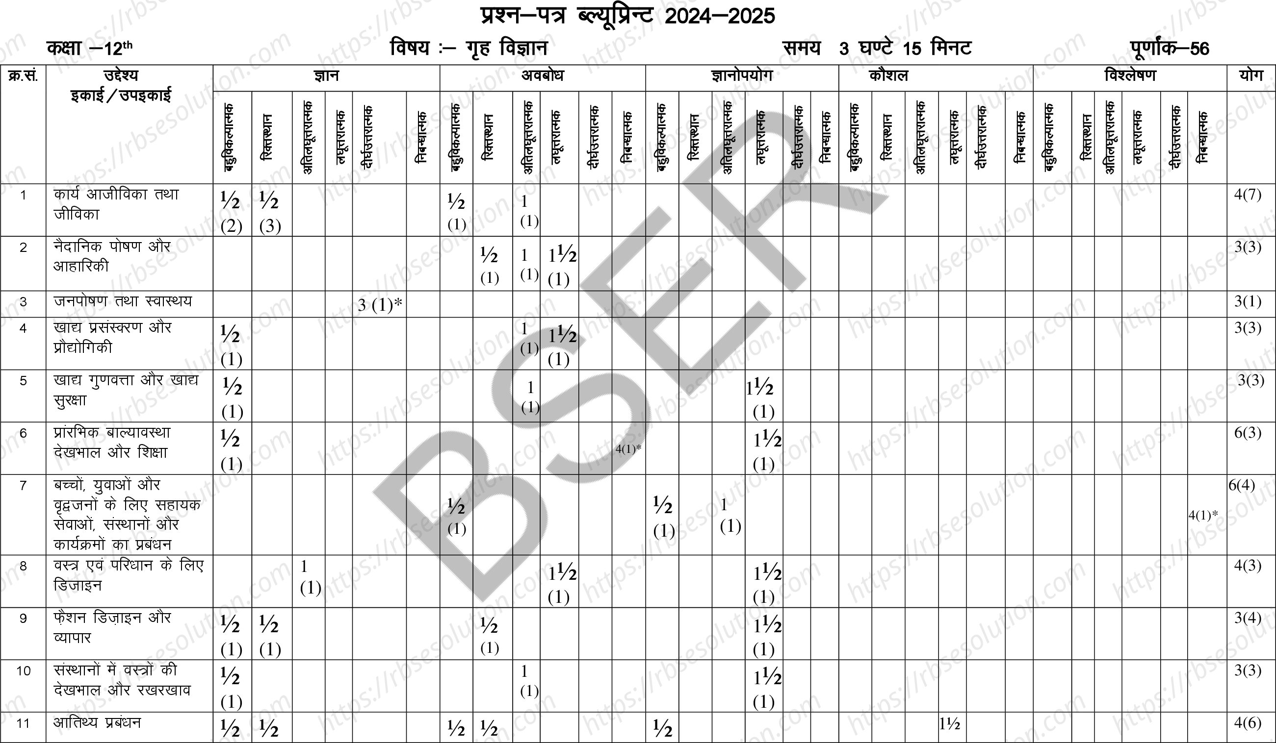 RBSE Class 12th 2025 Home Science Sample Papers 1