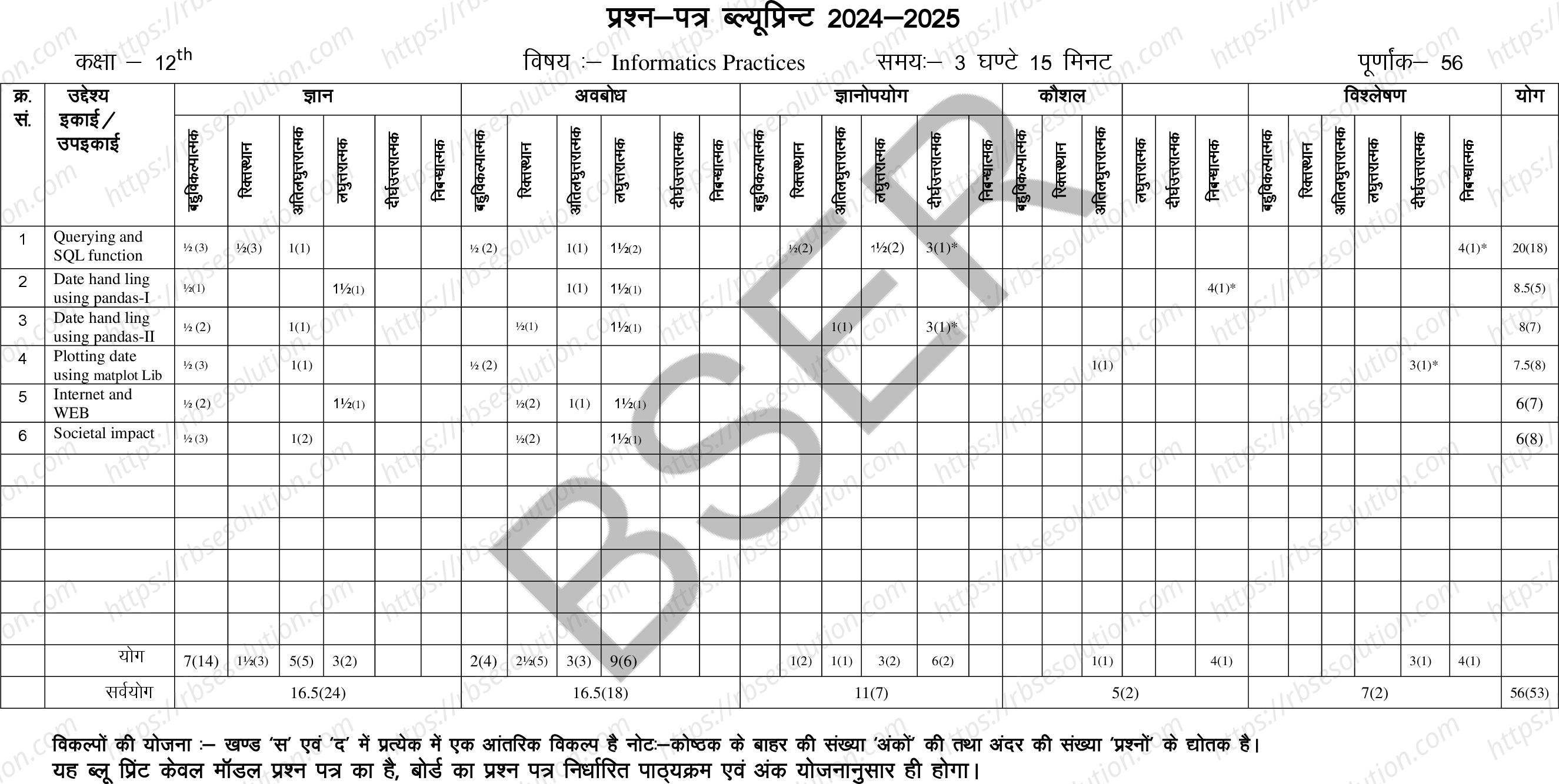 RBSE Class 12th 2025 Informatics Practices Sample Papers 1