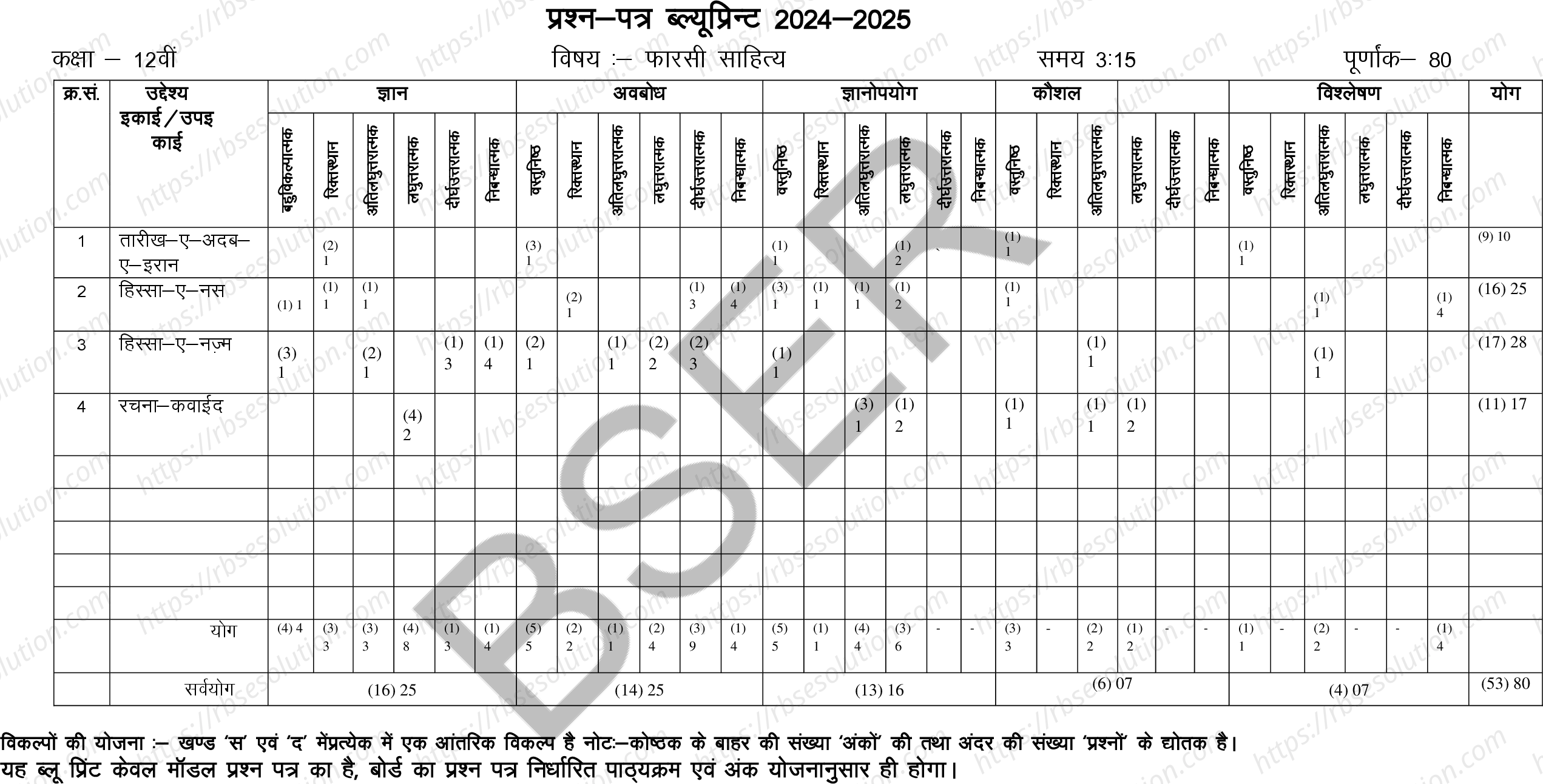 RBSE Class 12th 2025 Persian Literature Sample Papers 1