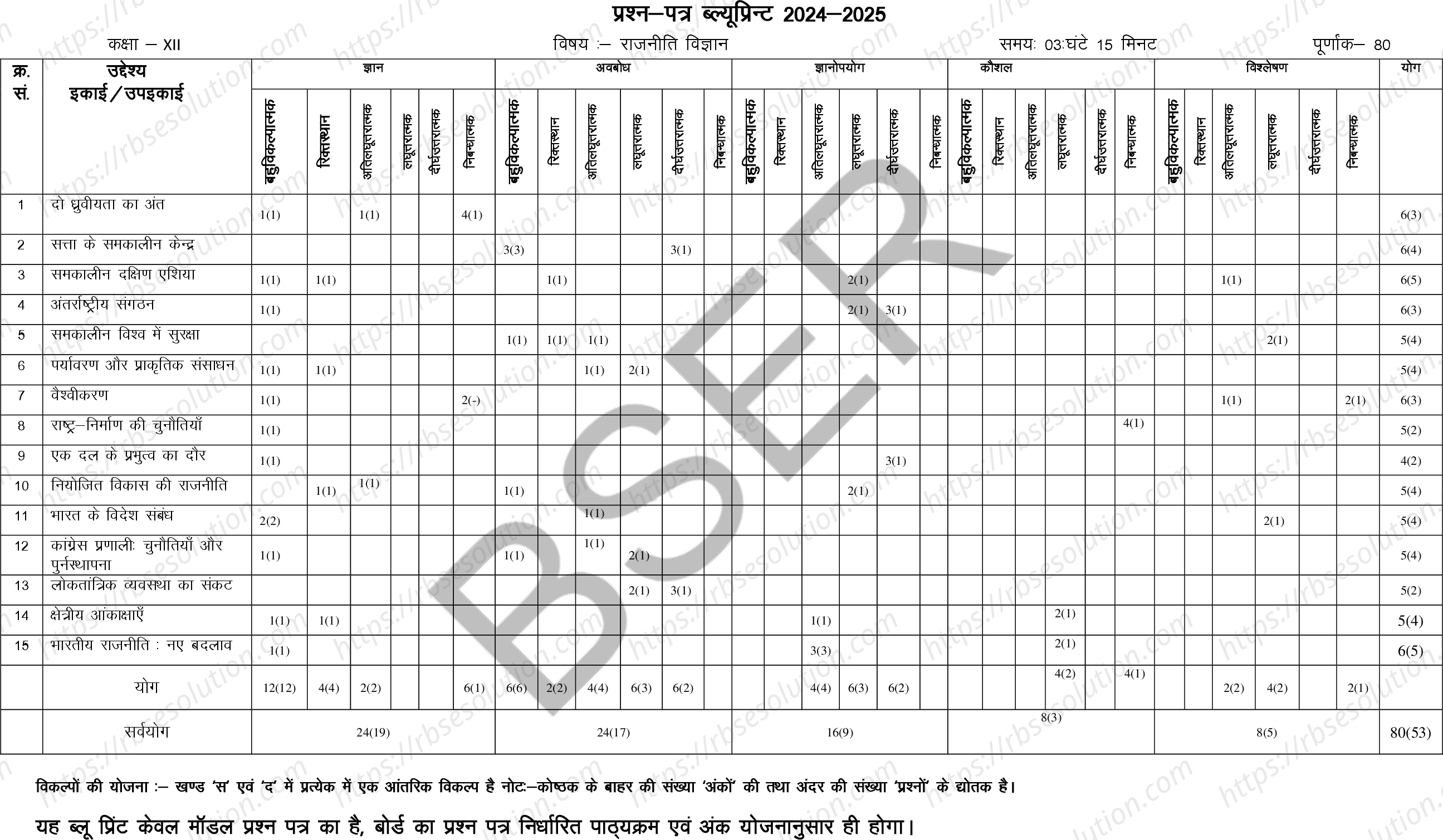 RBSE Class 12th 2025 Political Science Sample Papers 1