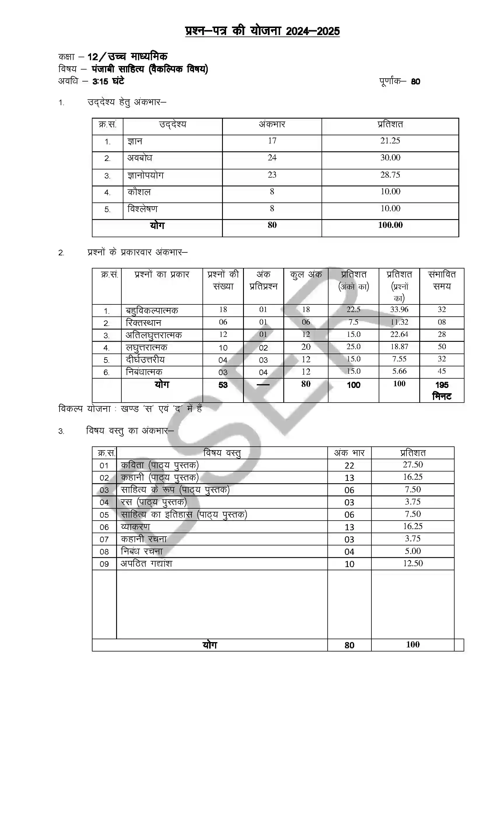 RBSE Class 12th 2025 Punjabi Literature (Opt. Subject) Sample Papers 1