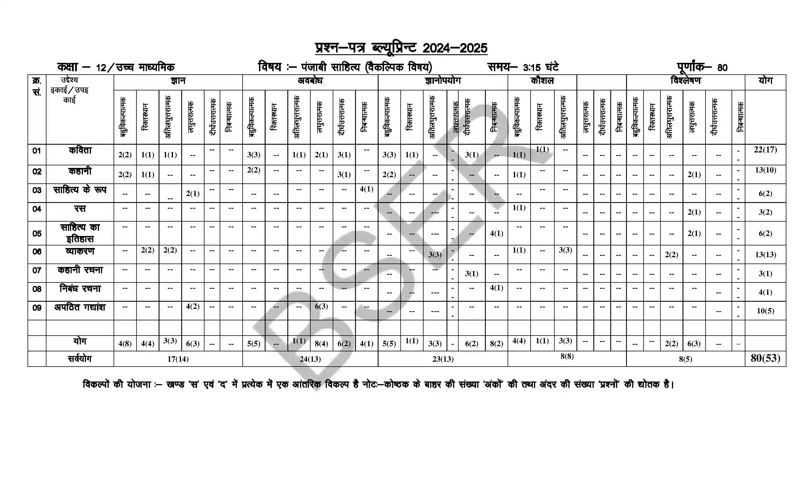 RBSE Class 12th 2025 Punjabi Literature (Opt. Subject) Sample Papers 2