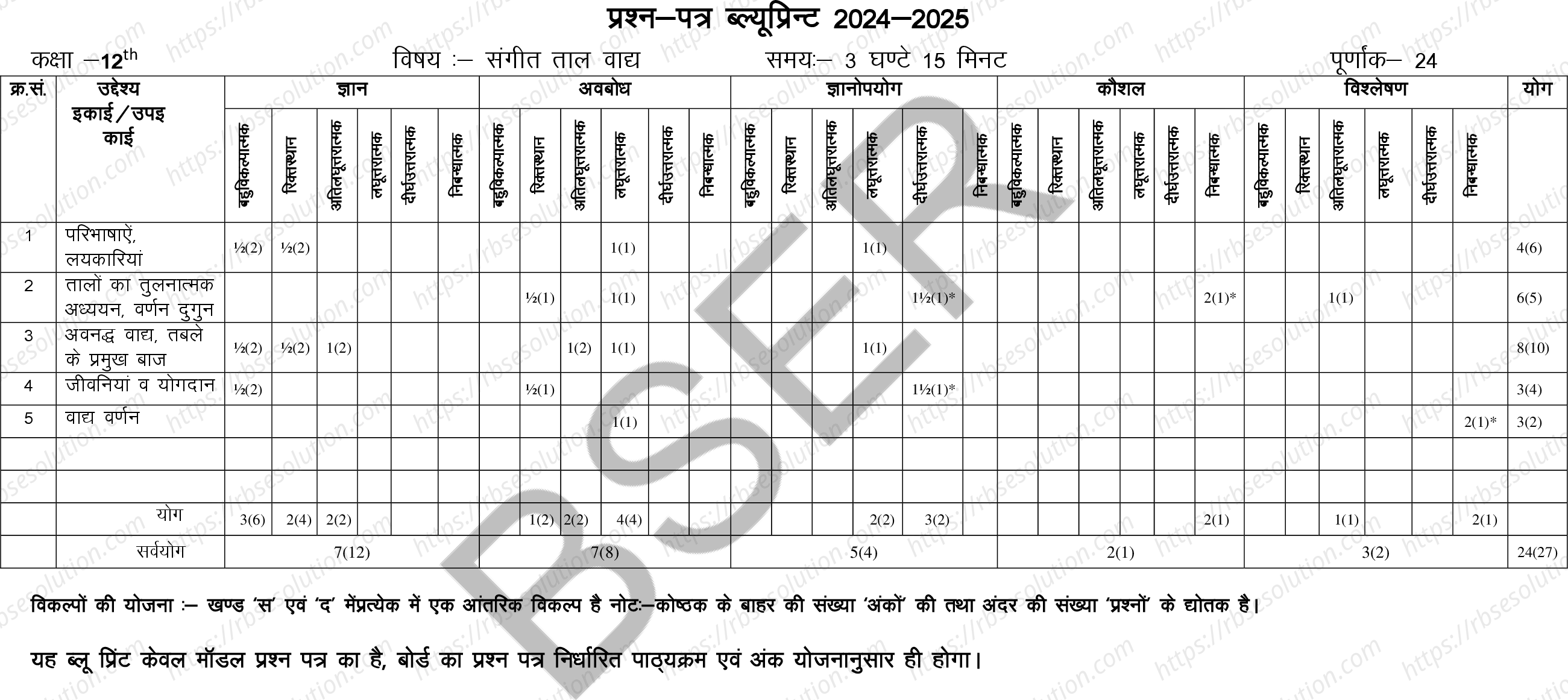 RBSE Class 12th 2025 Rhythm Instruments Sample Papers 1