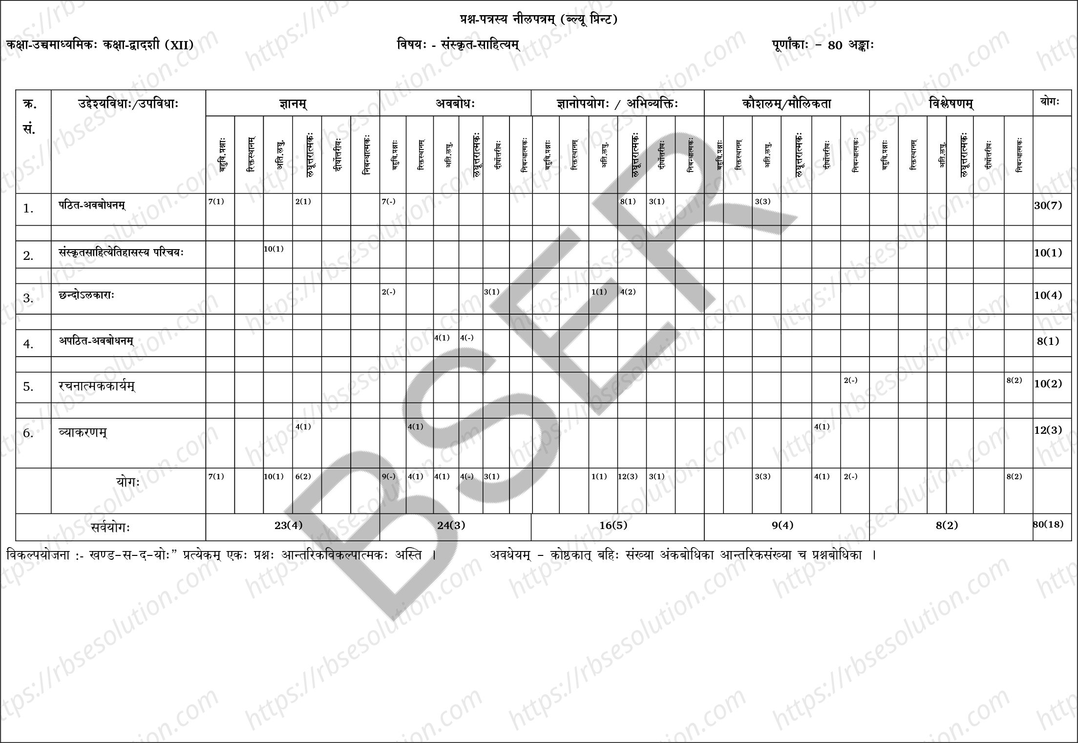 RBSE Class 12th 2025 Sanskrit Sample Papers 1